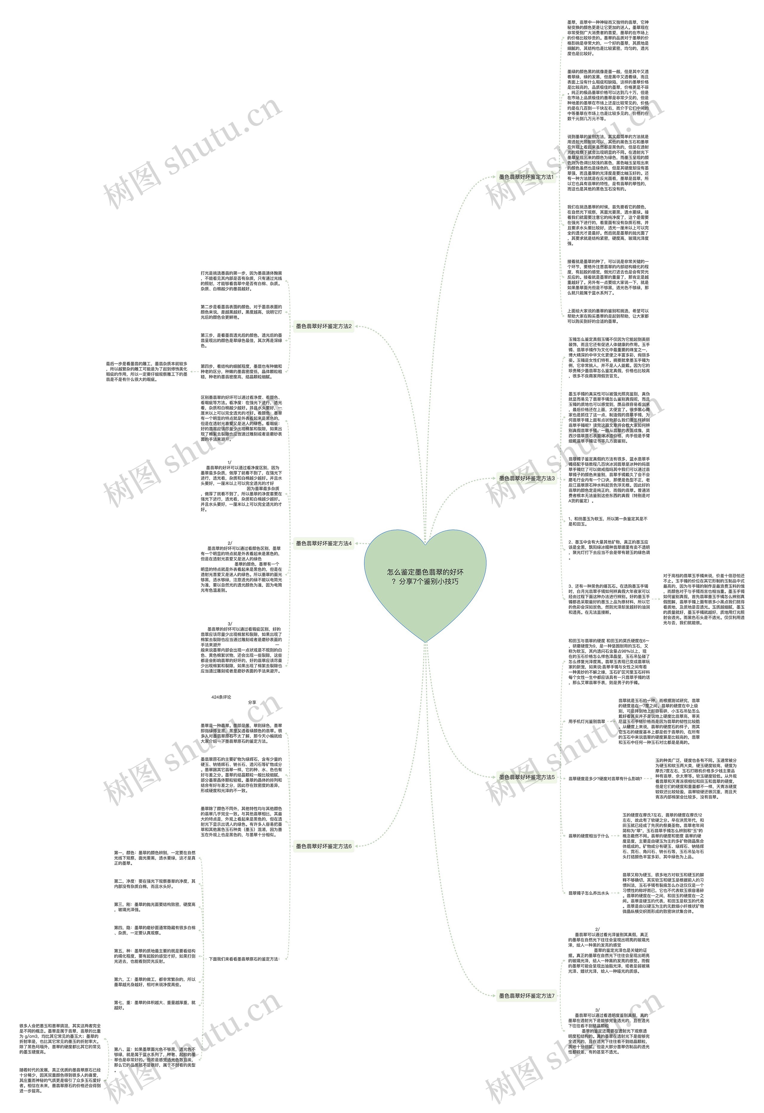 怎么鉴定墨色翡翠的好坏？分享7个鉴别小技巧思维导图