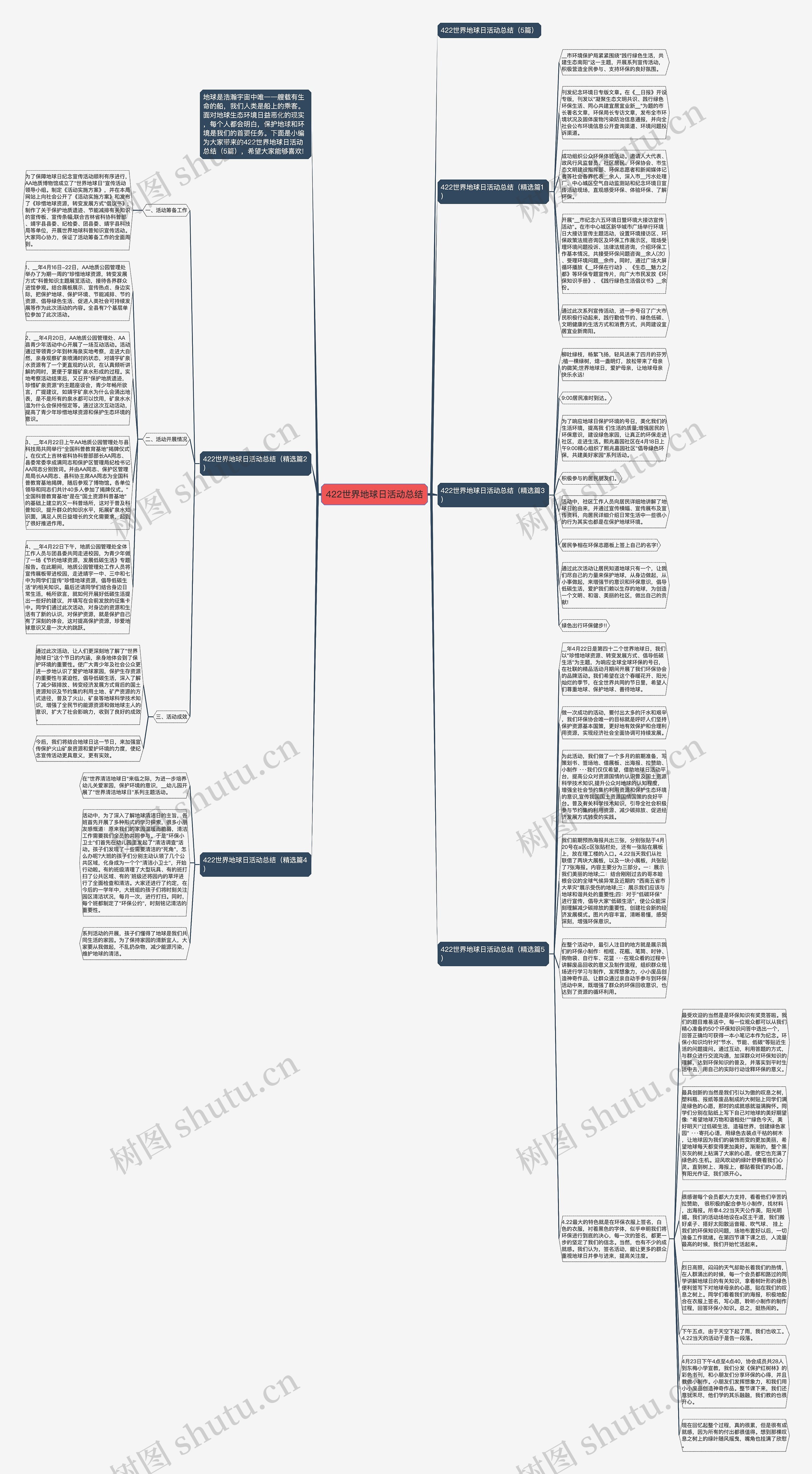422世界地球日活动总结思维导图
