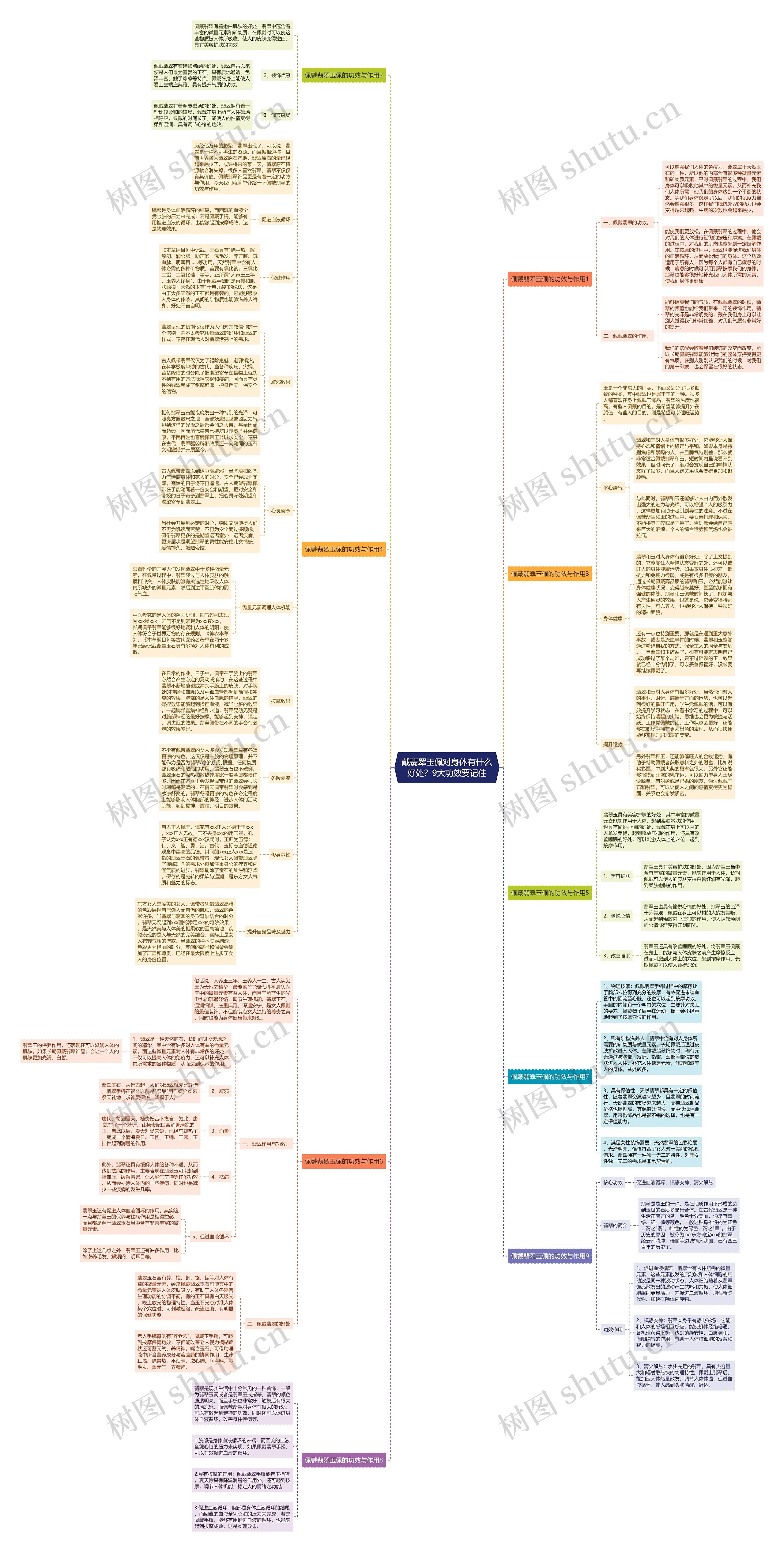 戴翡翠玉佩对身体有什么好处？9大功效要记住思维导图