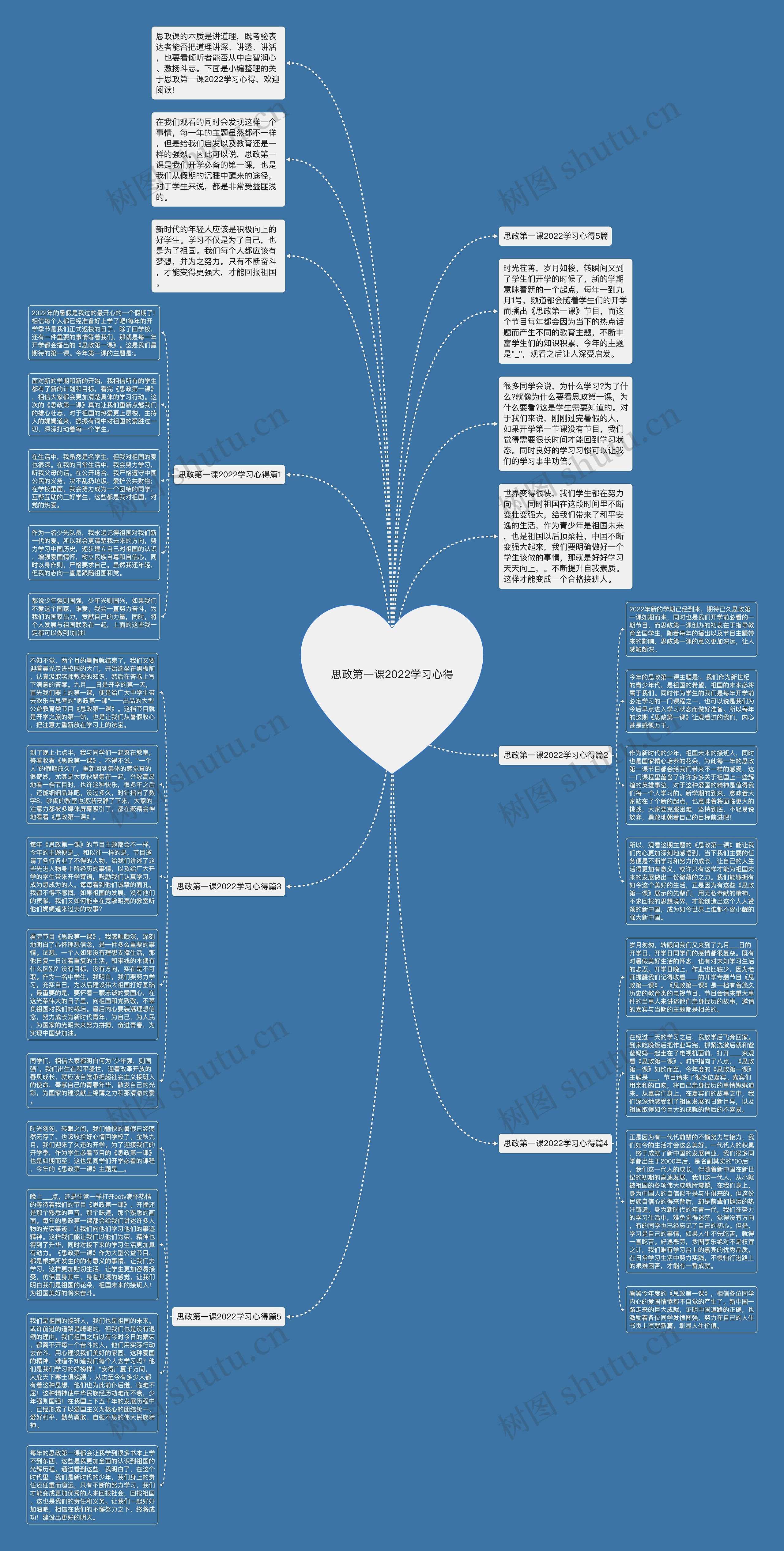 思政第一课2022学习心得思维导图