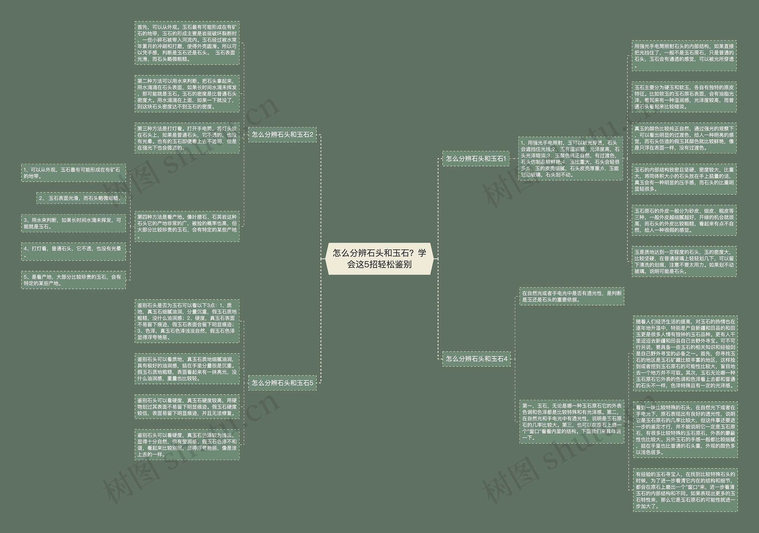 怎么分辨石头和玉石？学会这5招轻松鉴别思维导图