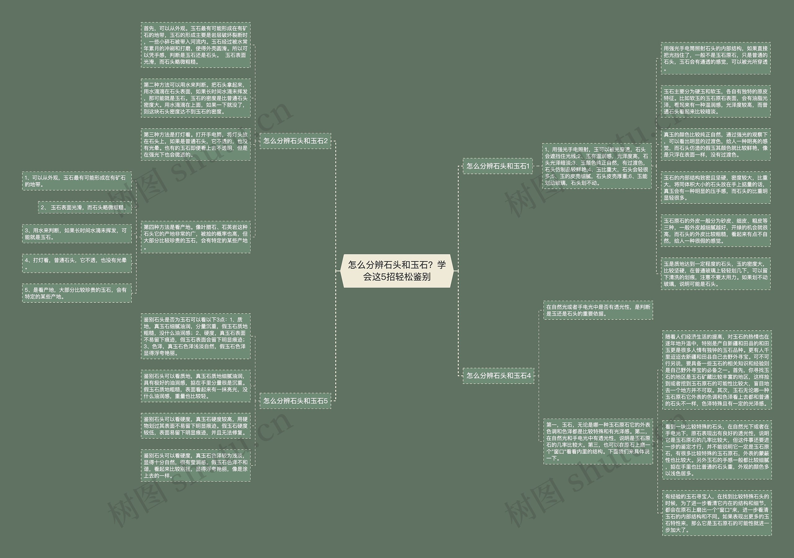 怎么分辨石头和玉石?学会这5招轻松鉴别 怎么分辨石头和玉石?学会这5招轻松鉴别