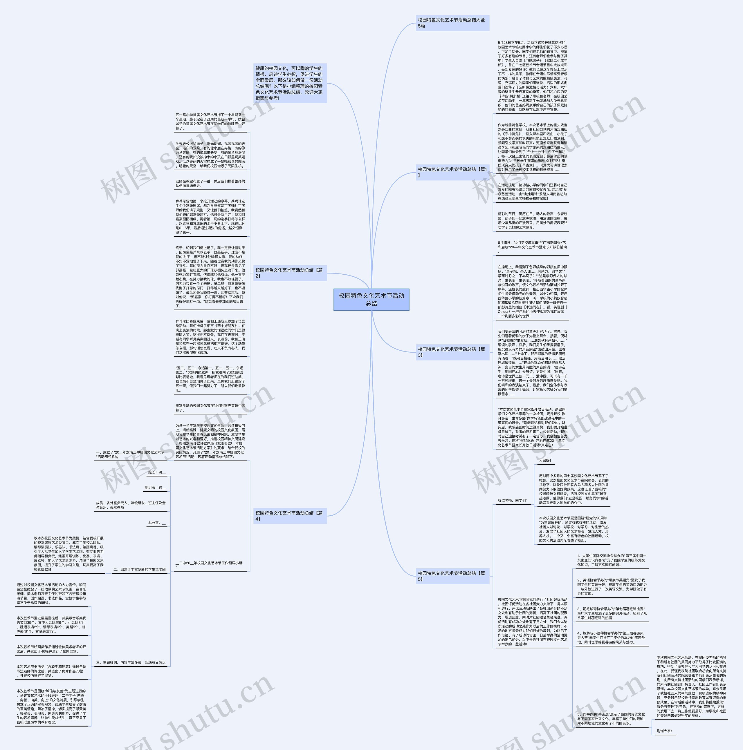 校园特色文化艺术节活动总结思维导图高清图 校园特色文化艺术节活动总结思维导图