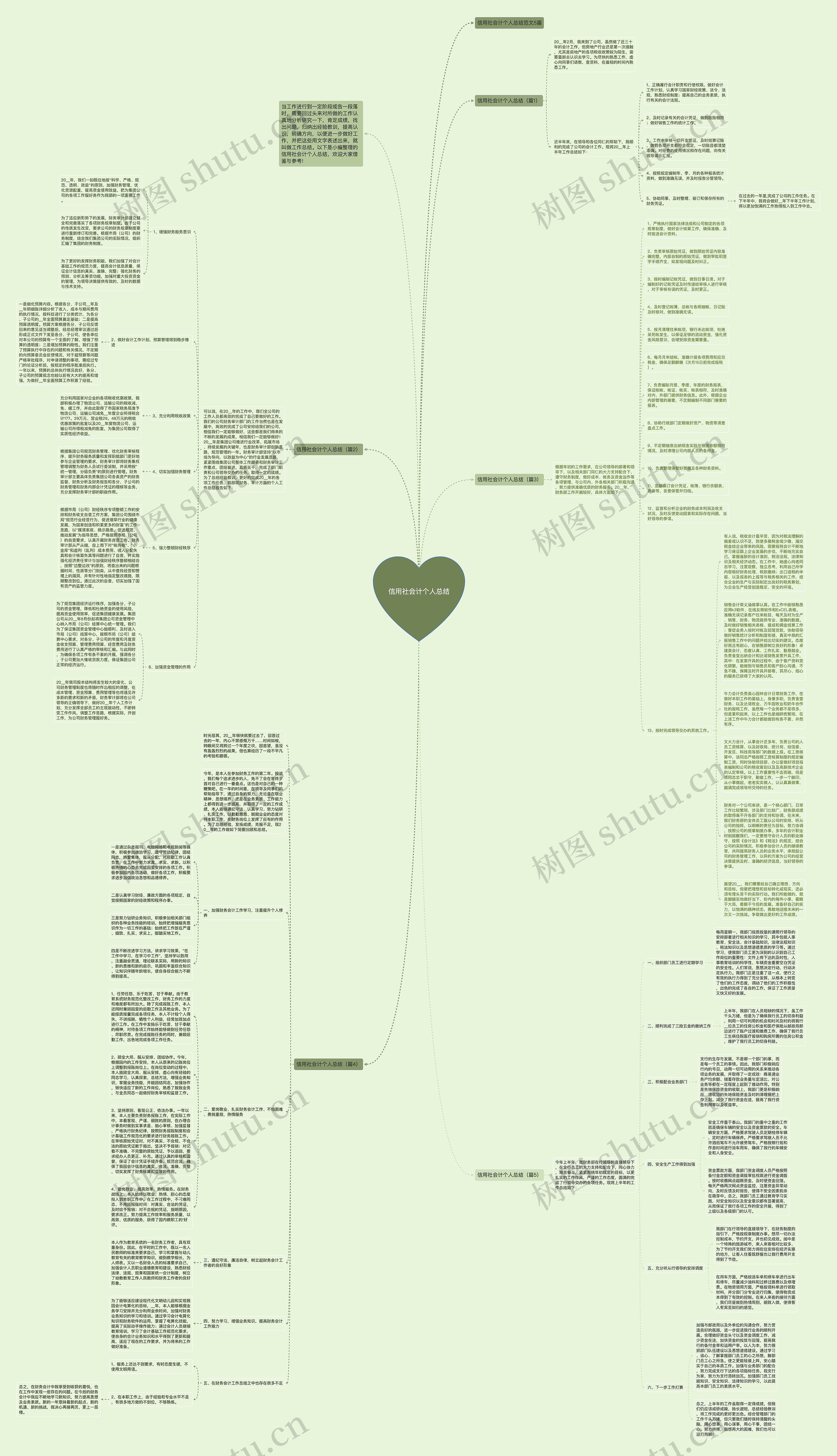 信用社会计个人总结思维导图