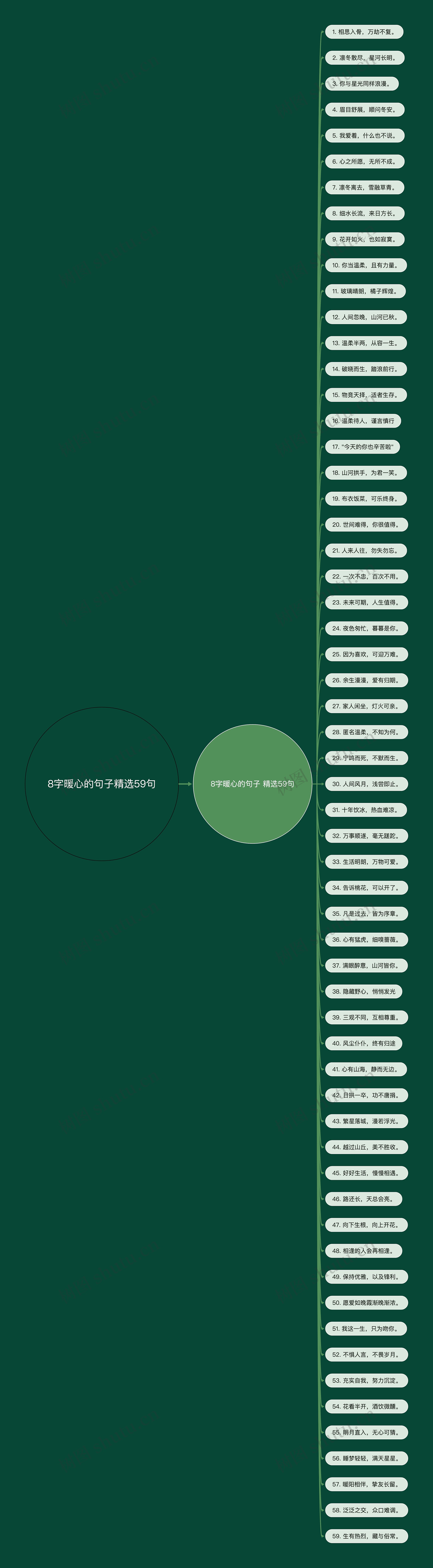 8字暖心的句子精选59句思维导图