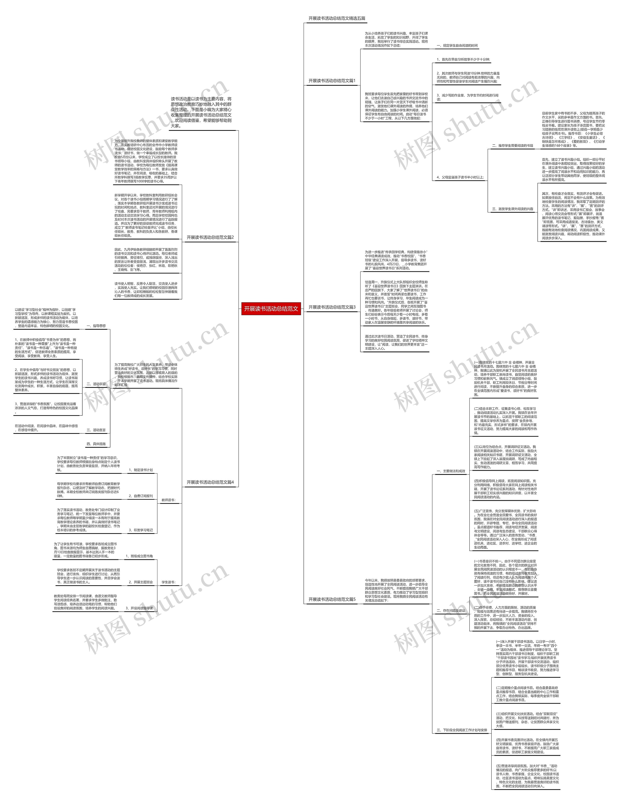 开展读书活动总结范文思维导图