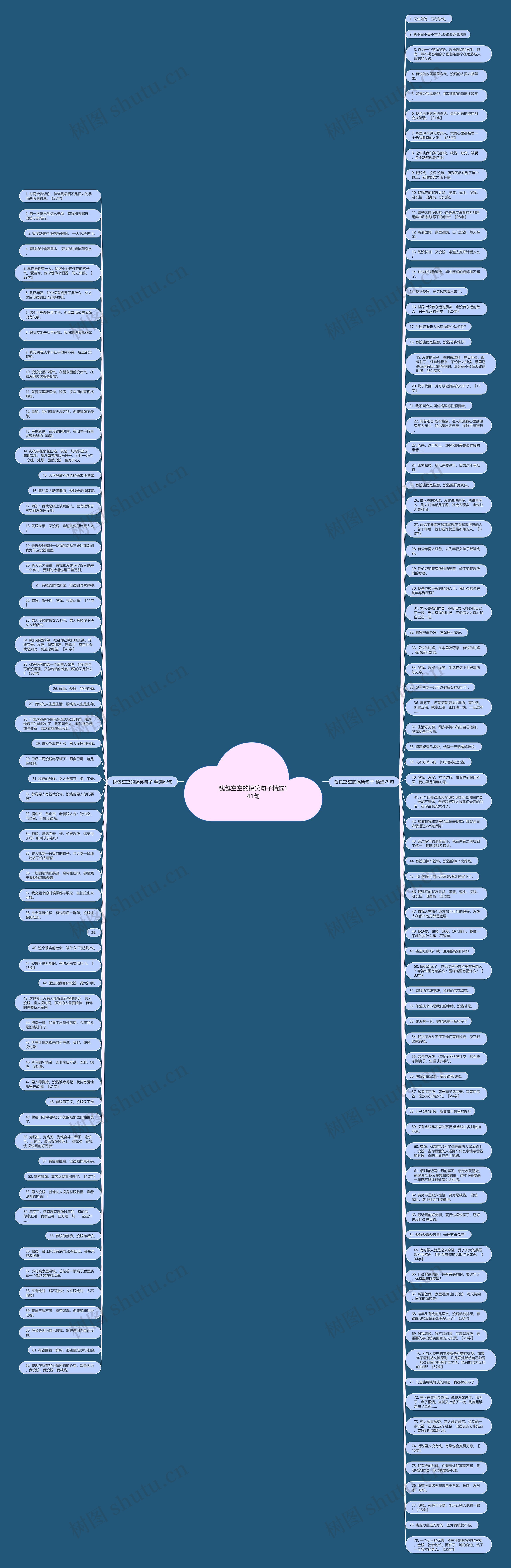 钱包空空的搞笑句子精选141句思维导图