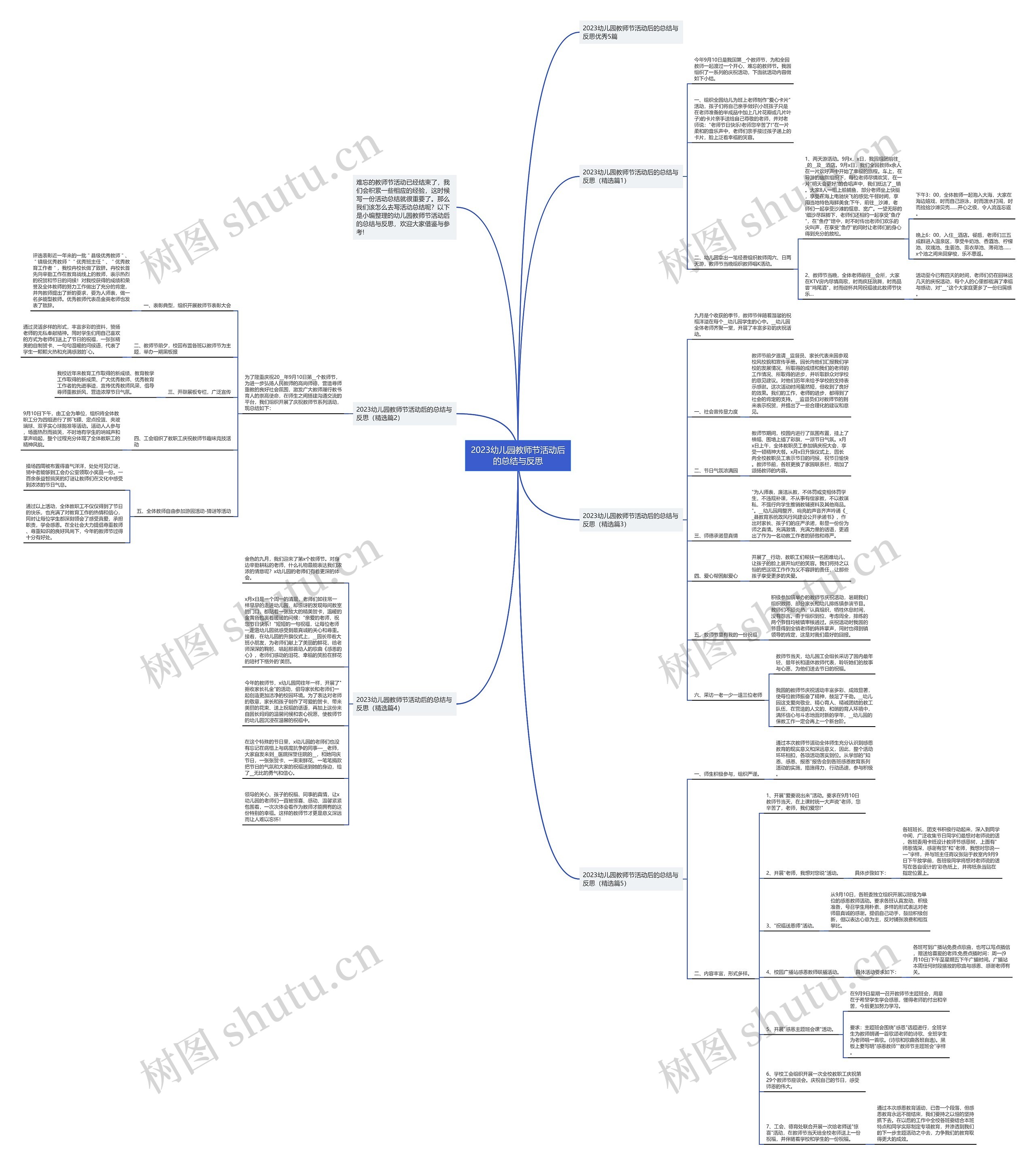 2023幼儿园教师节活动后的总结与反思思维导图