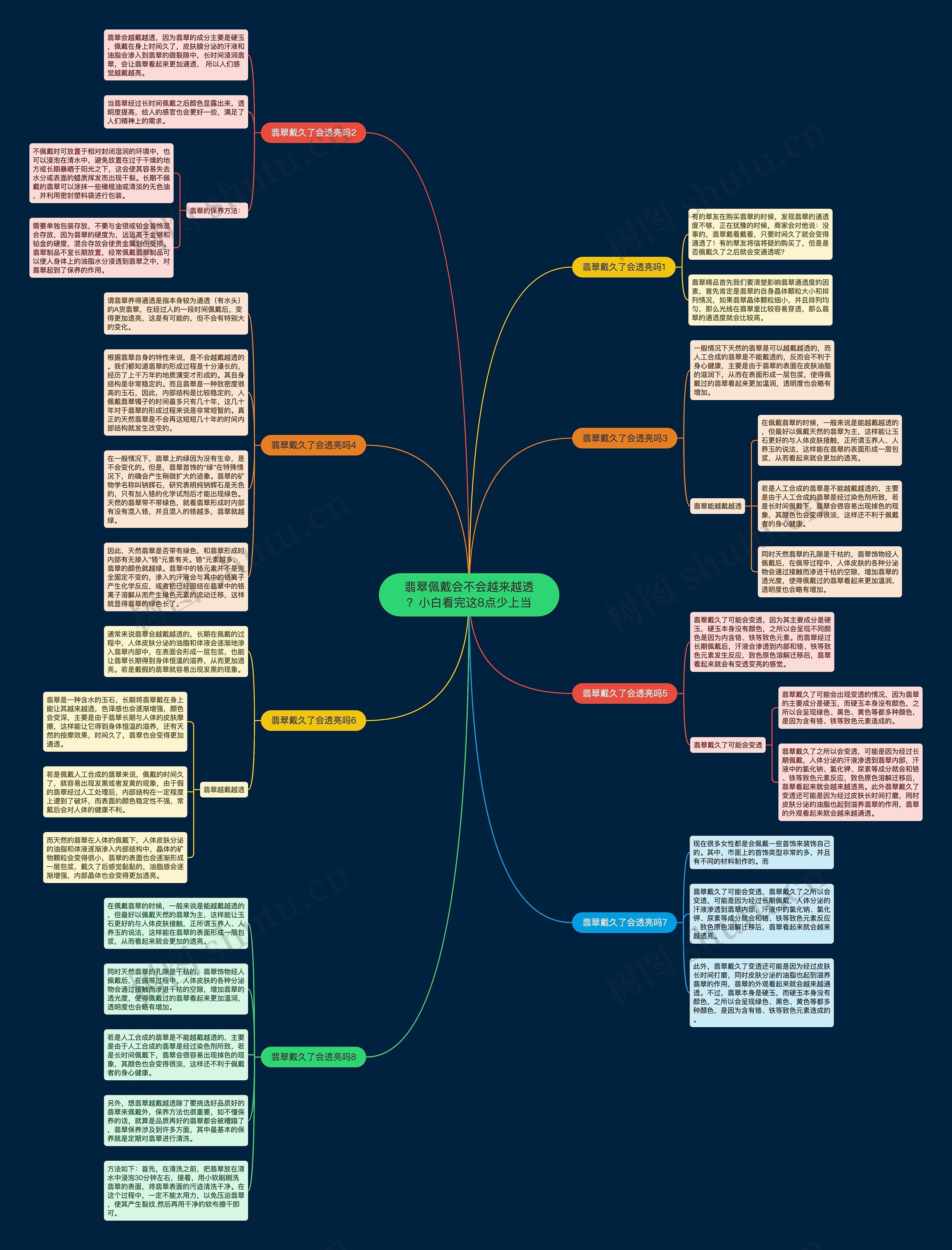 翡翠佩戴会不会越来越透?小白看完这8点少上当 翡翠佩戴会不会越来越透?小白看完这8点少上当