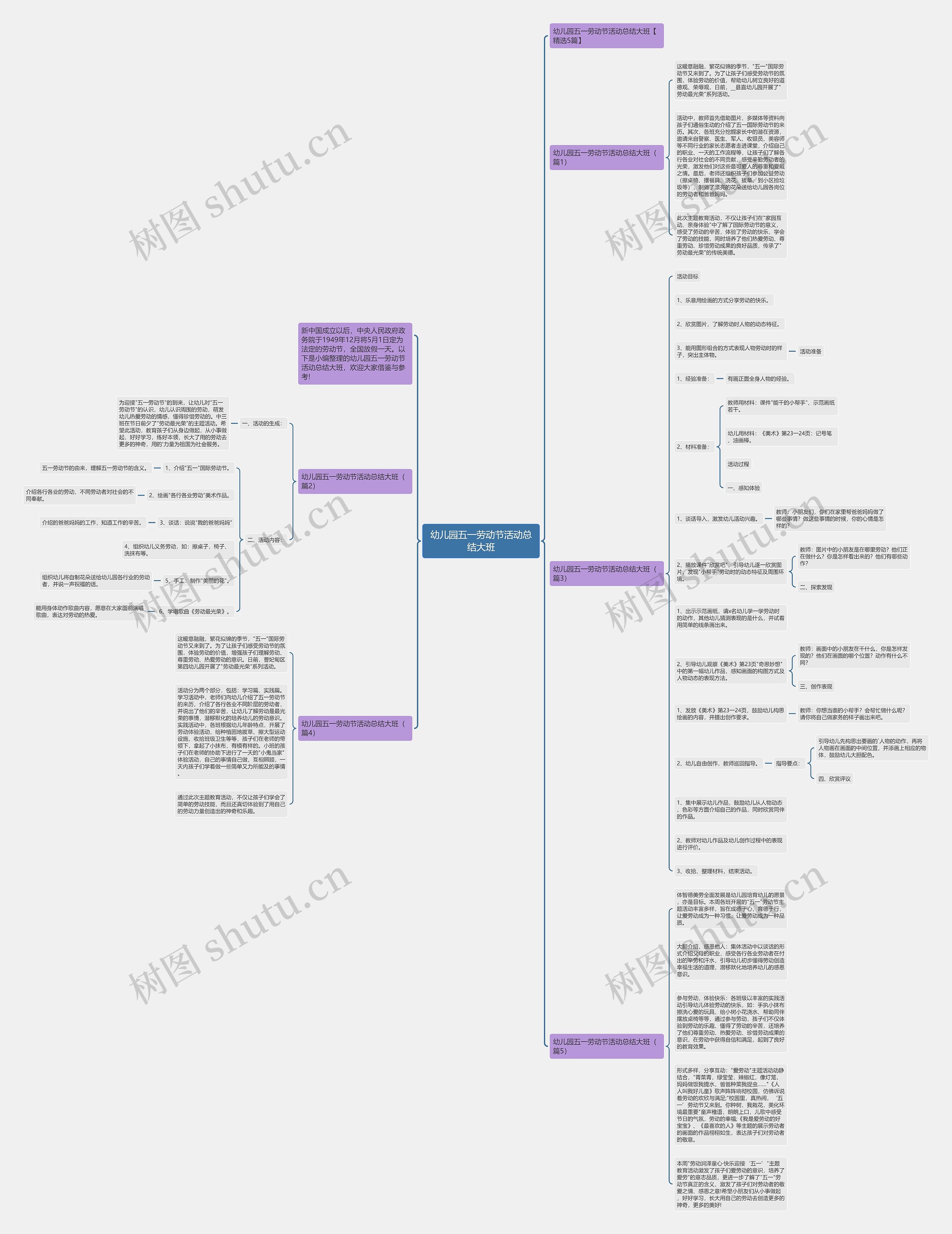幼儿园五一劳动节活动总结大班思维导图