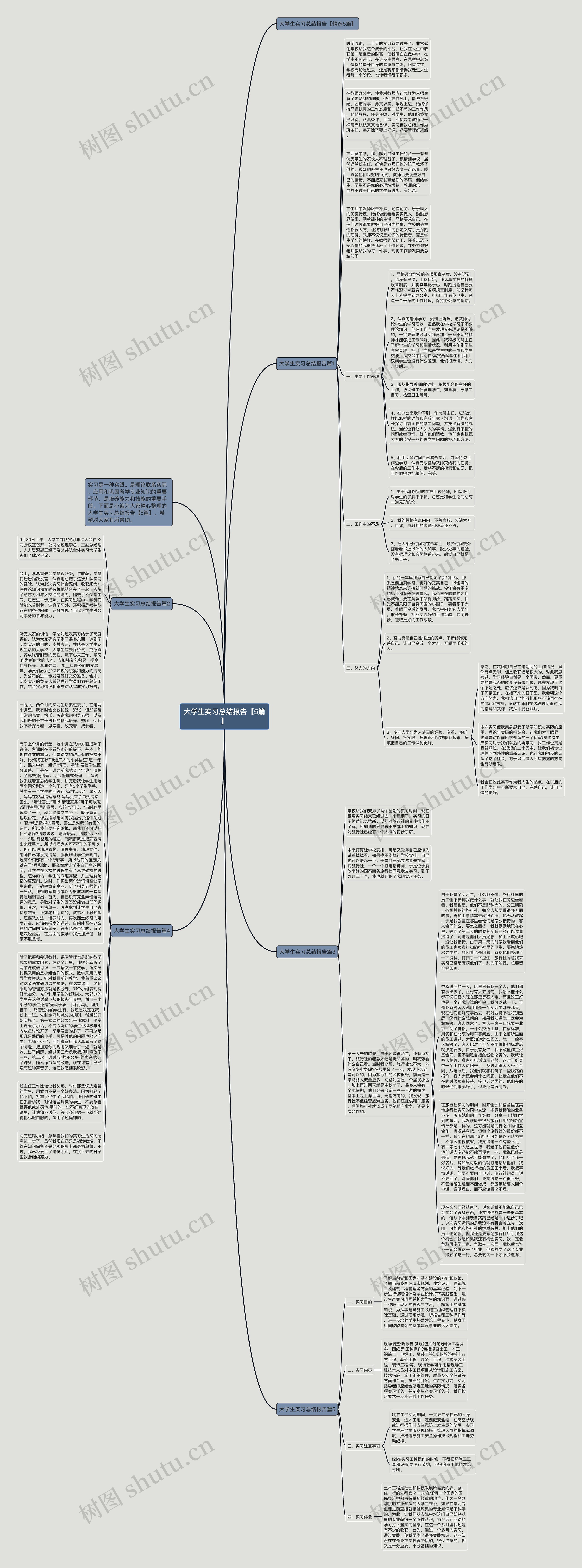 大学生实习总结报告【5篇】思维导图