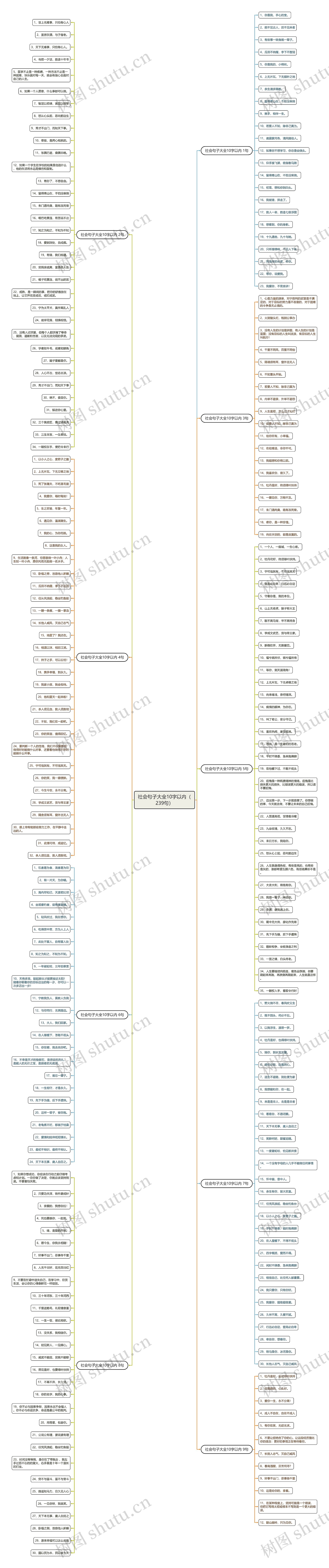 社会句子大全10字以内（239句）
