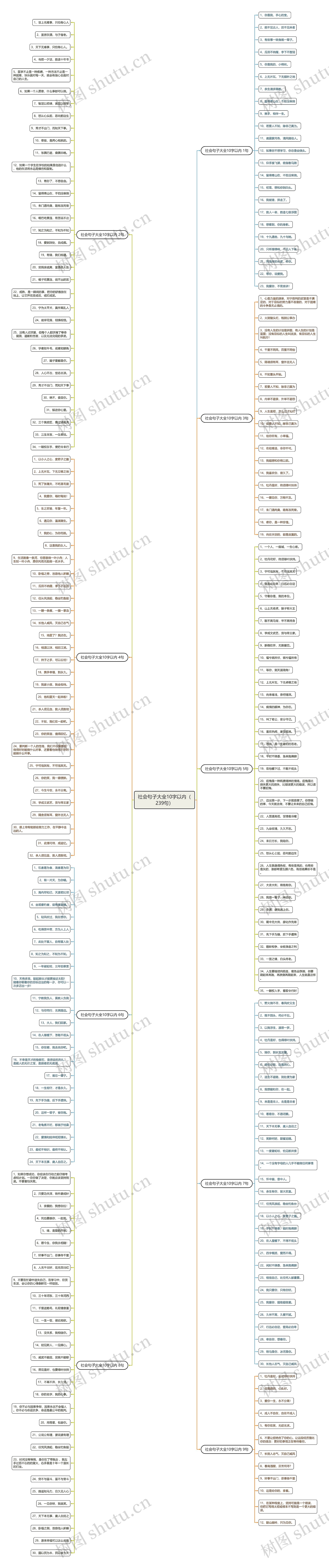 社会句子大全10字以内(239句) 社会句子大全10字以内(239句)
