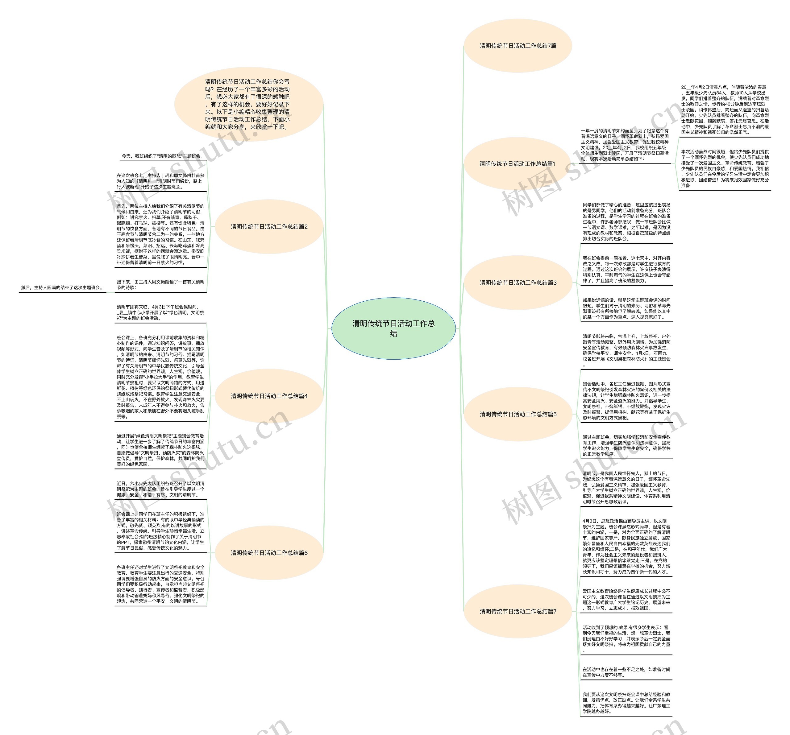 清明传统节日活动工作总结思维导图