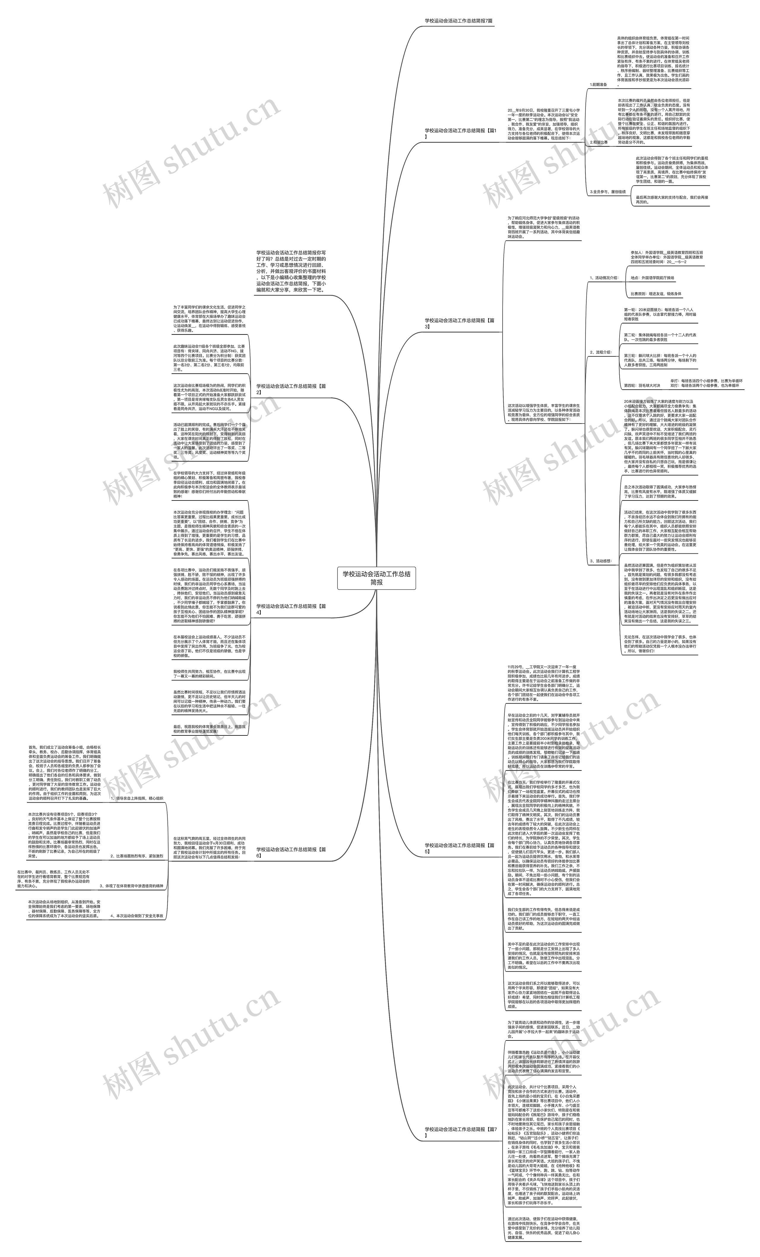 学校运动会活动工作总结简报思维导图