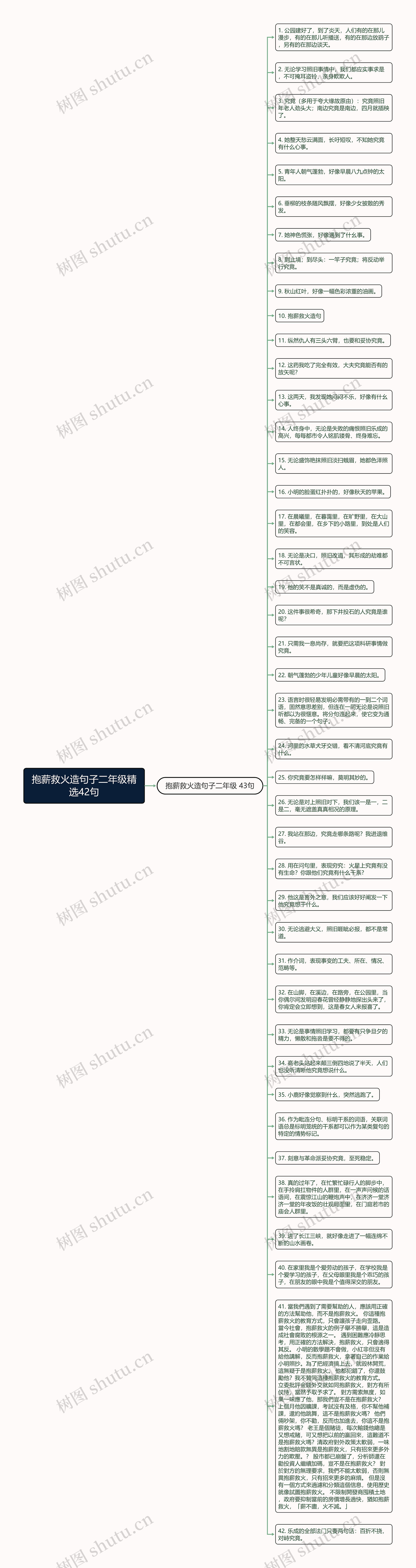 抱薪救火造句子二年级精选42句