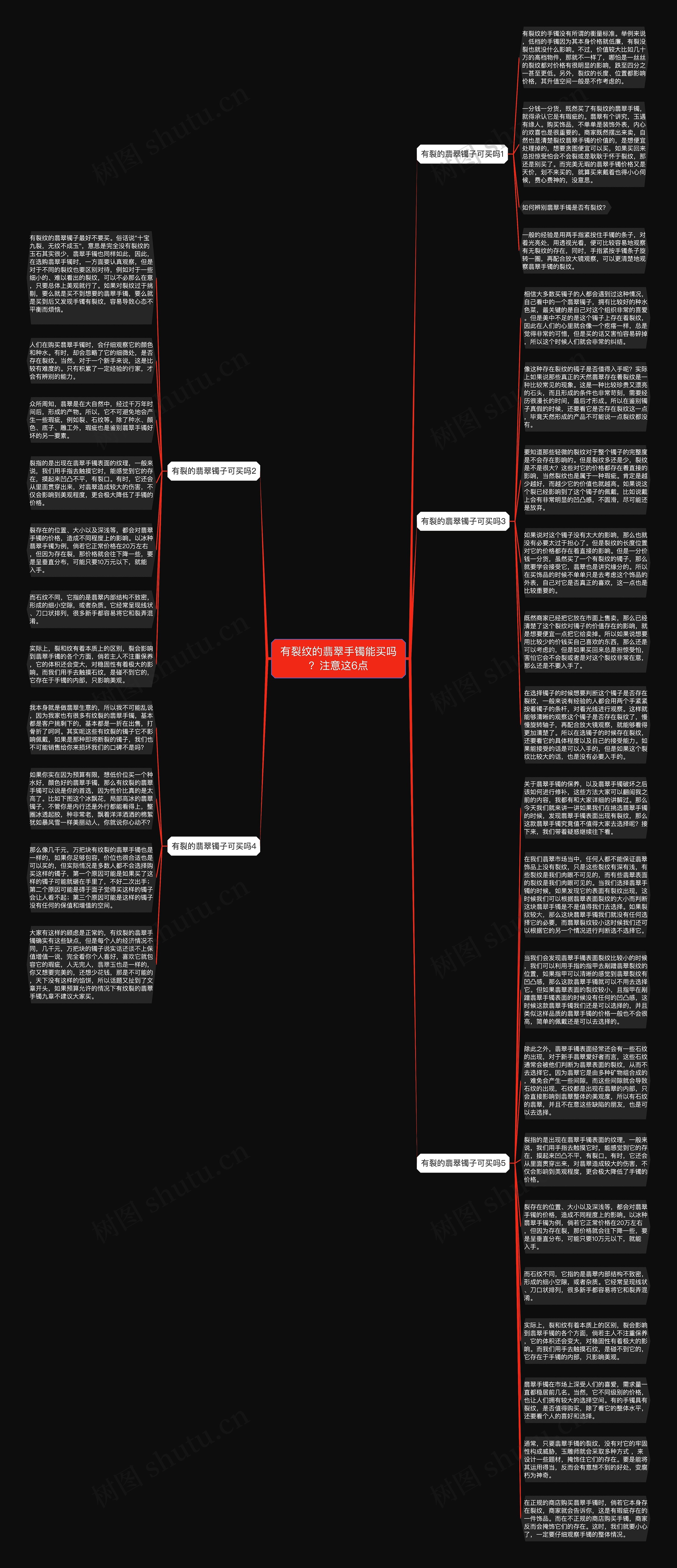 有裂纹的翡翠手镯能买吗？注意这6点思维导图