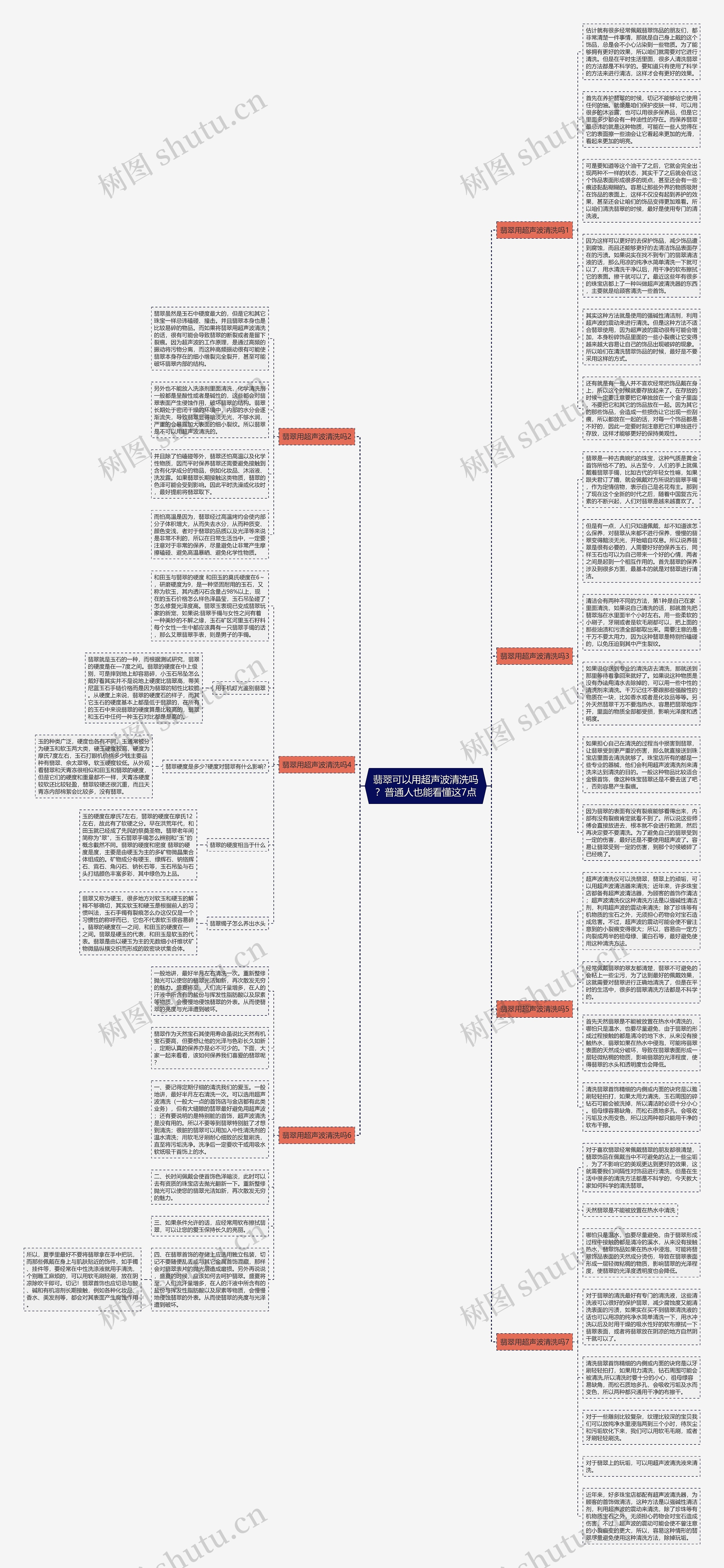 翡翠可以用超声波清洗吗？普通人也能看懂这7点思维导图