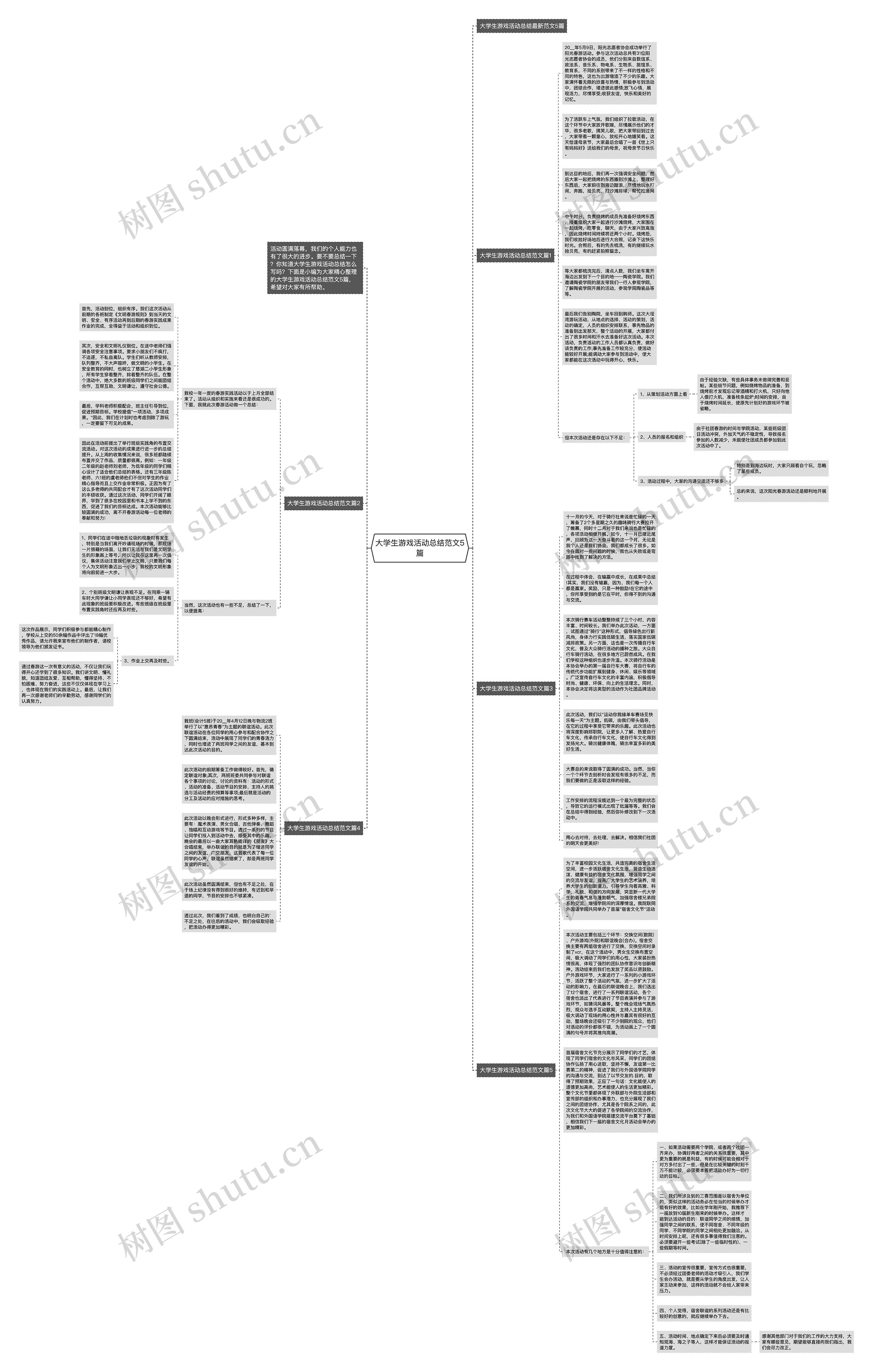 大学生游戏活动总结范文5篇