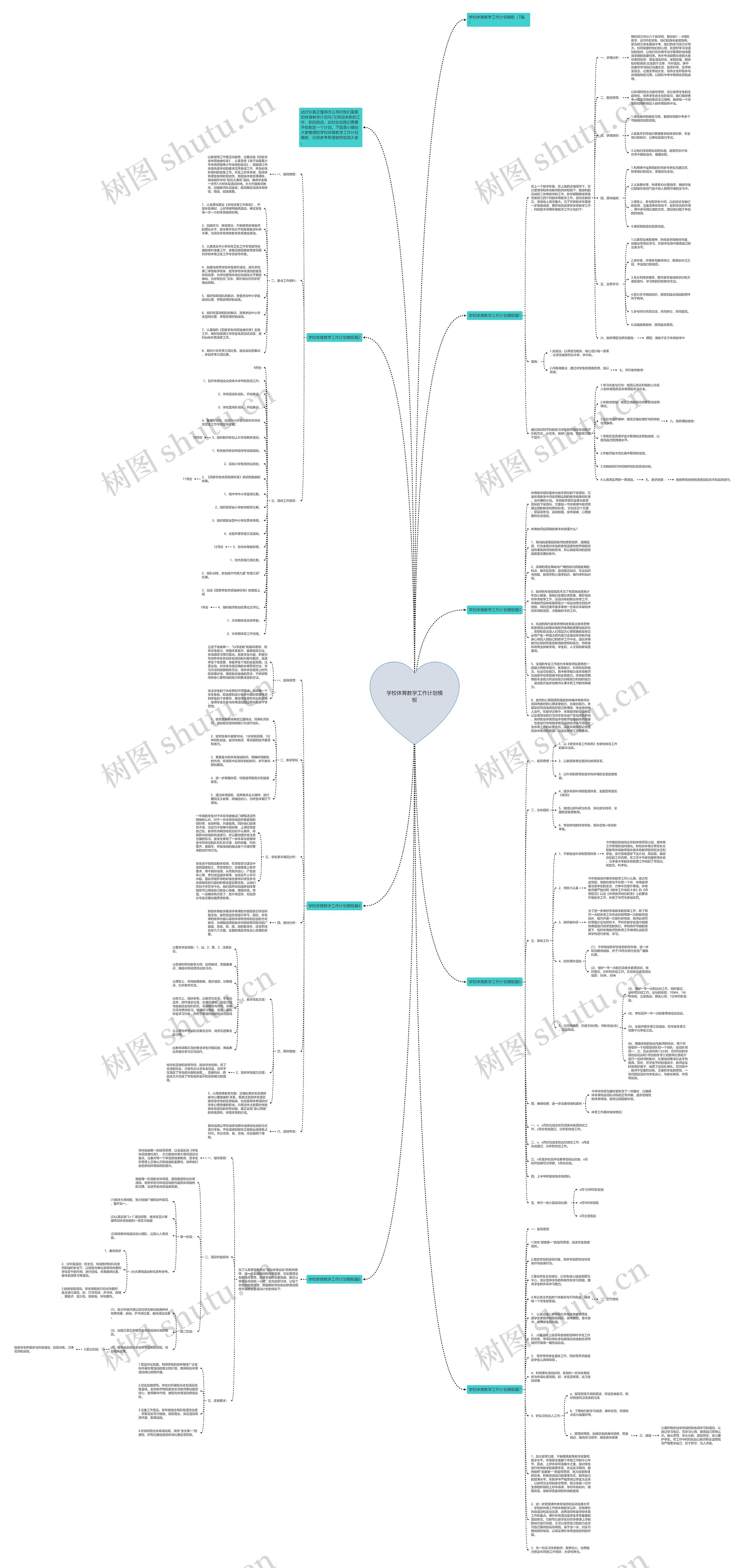 学校体育教学工作计划思维导图