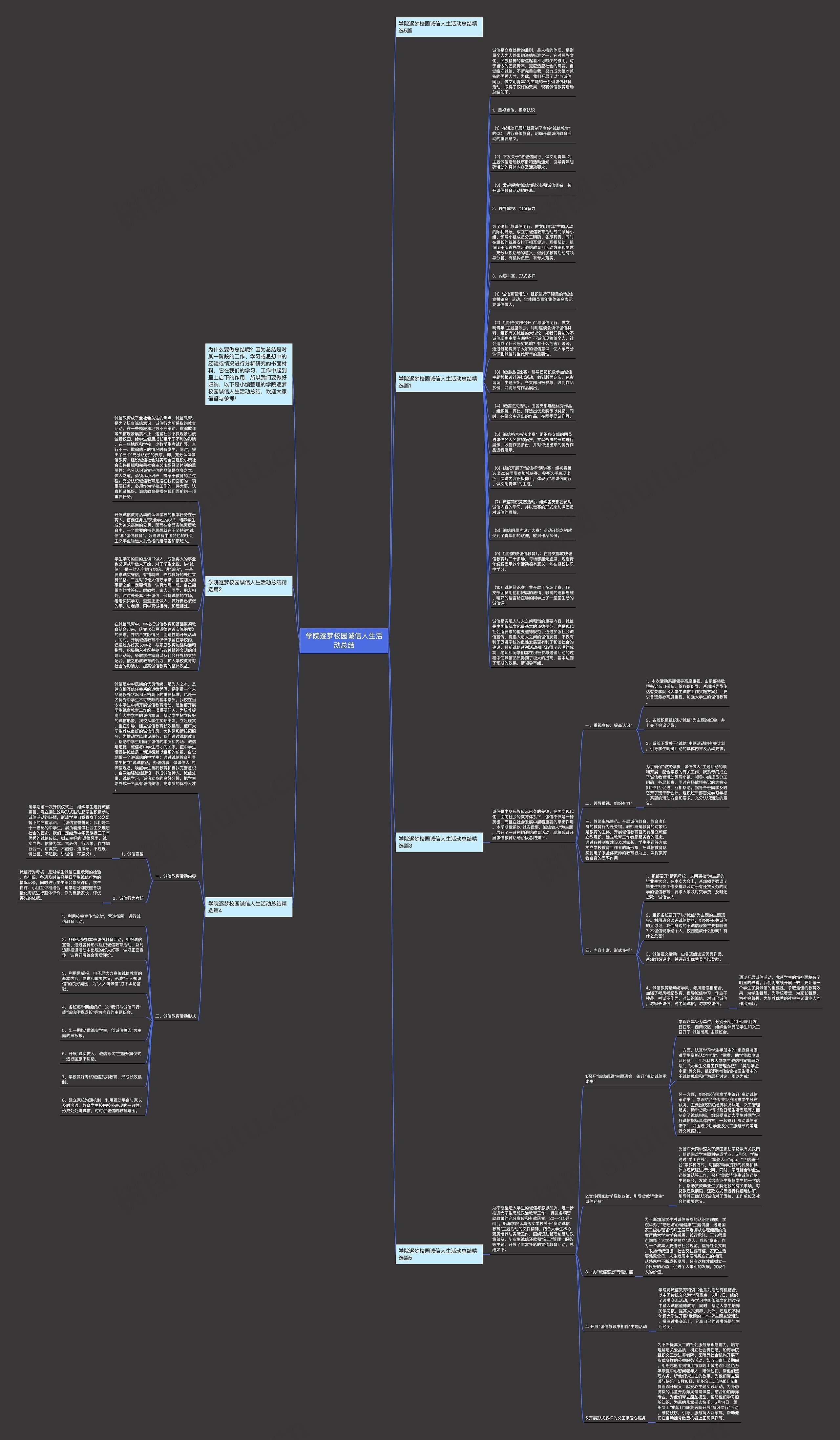 学院逐梦校园诚信人生活动总结思维导图