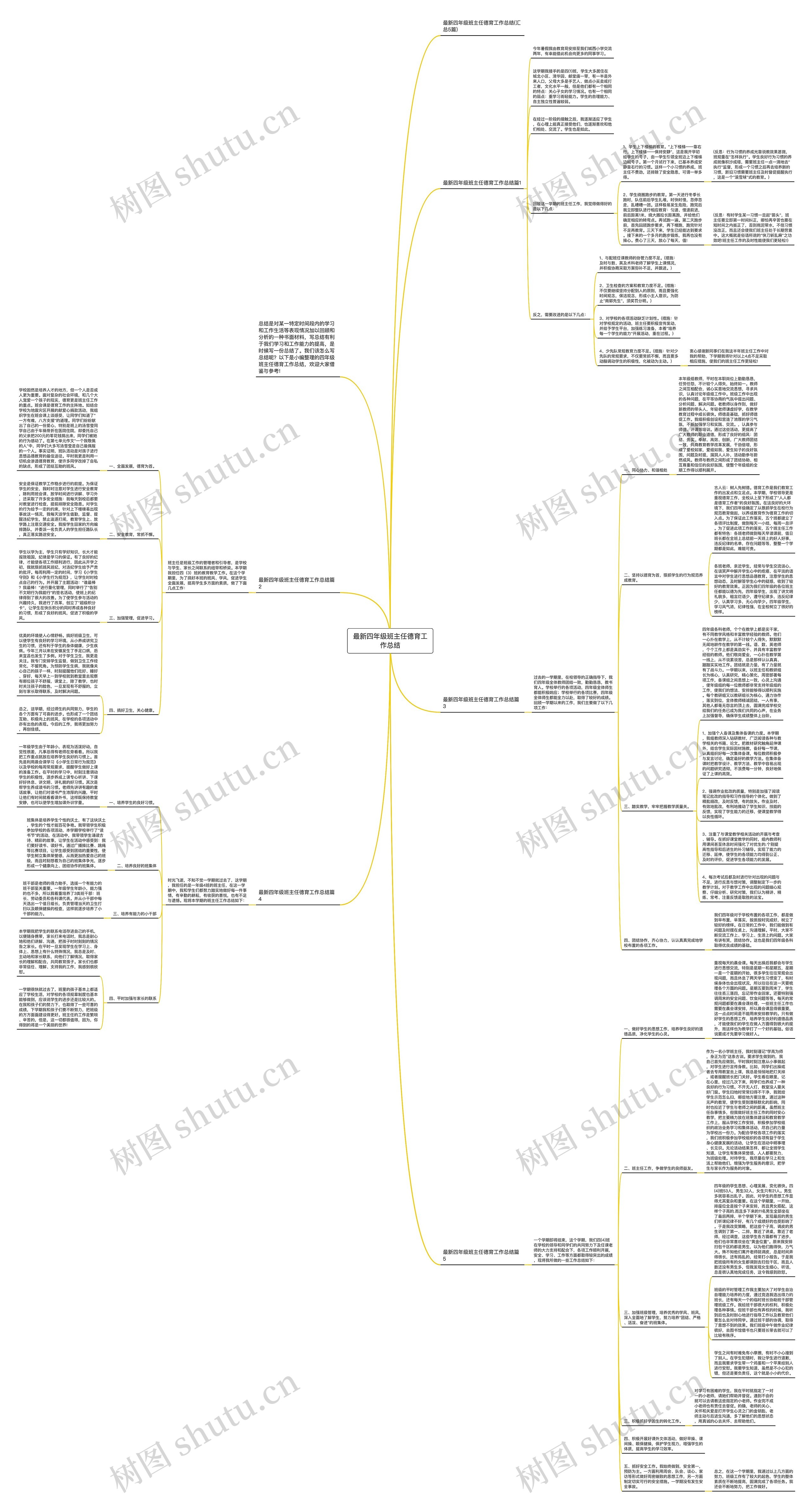 最新四年级班主任德育工作总结思维导图