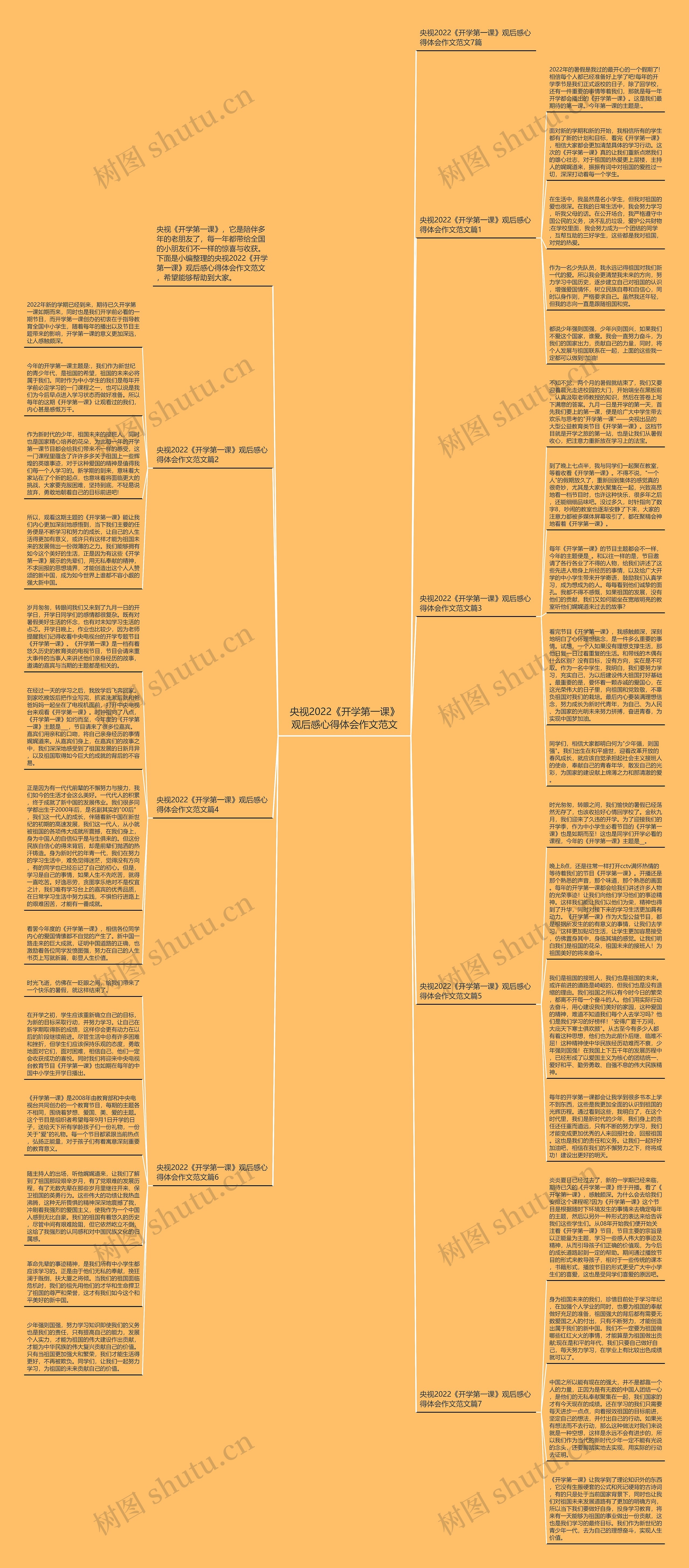 央视2022《开学第一课》观后感心得体会作文范文思维导图
