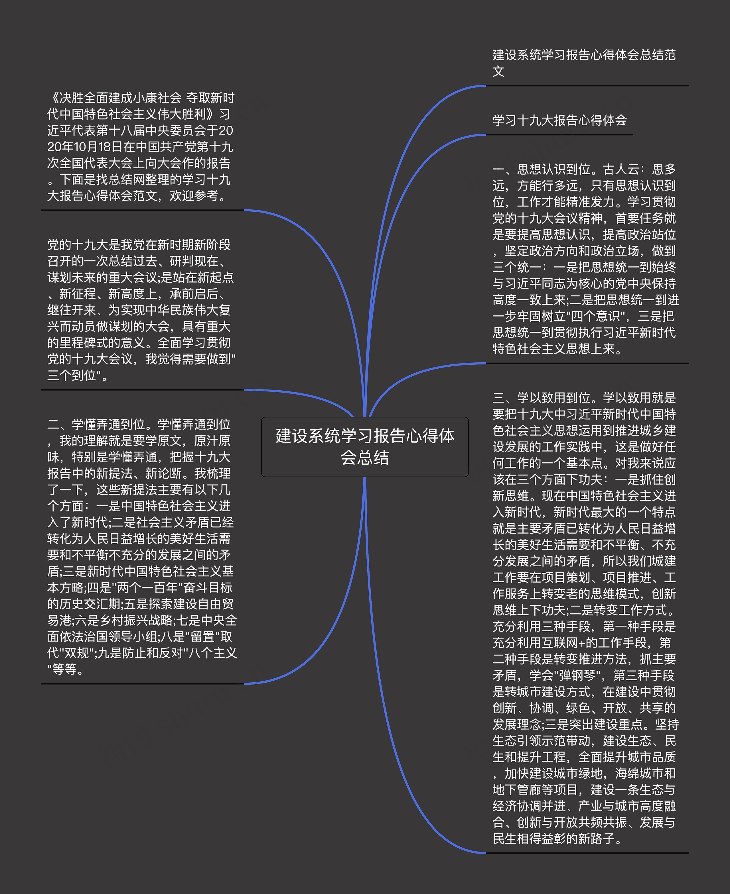 建设系统学习报告心得体会总结
