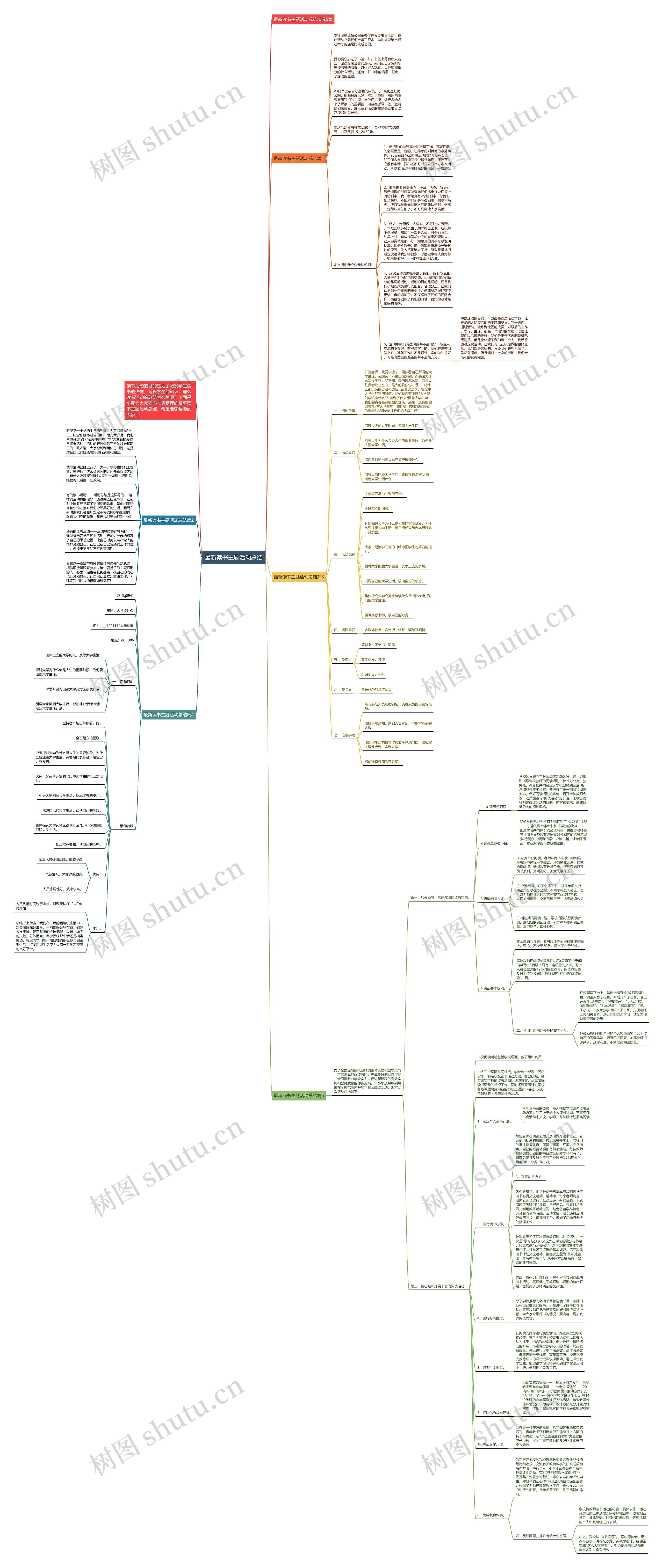 最新读书主题活动总结思维导图