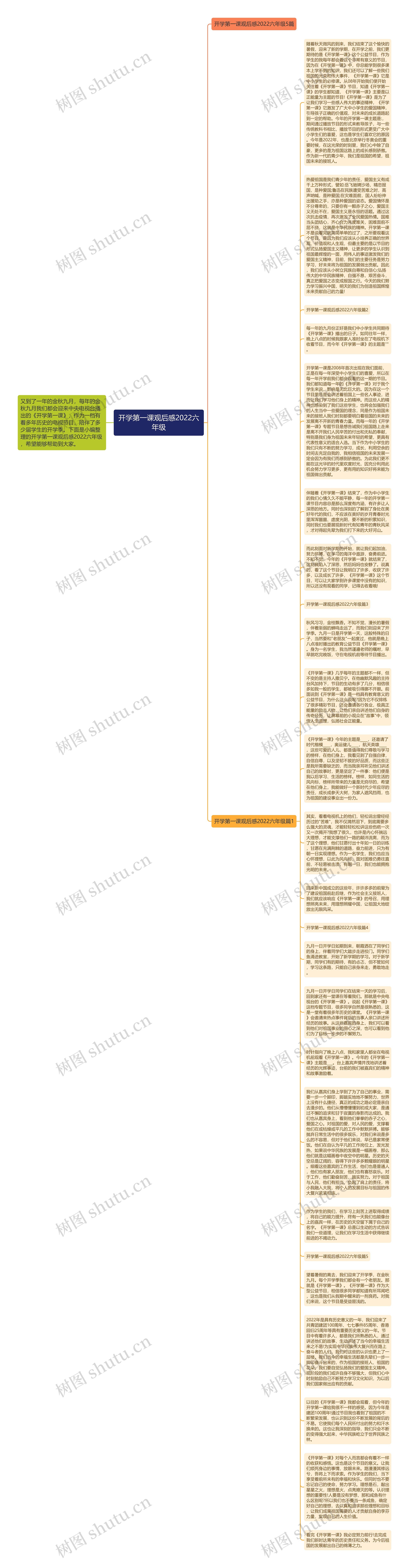 开学第一课观后感2022六年级思维导图