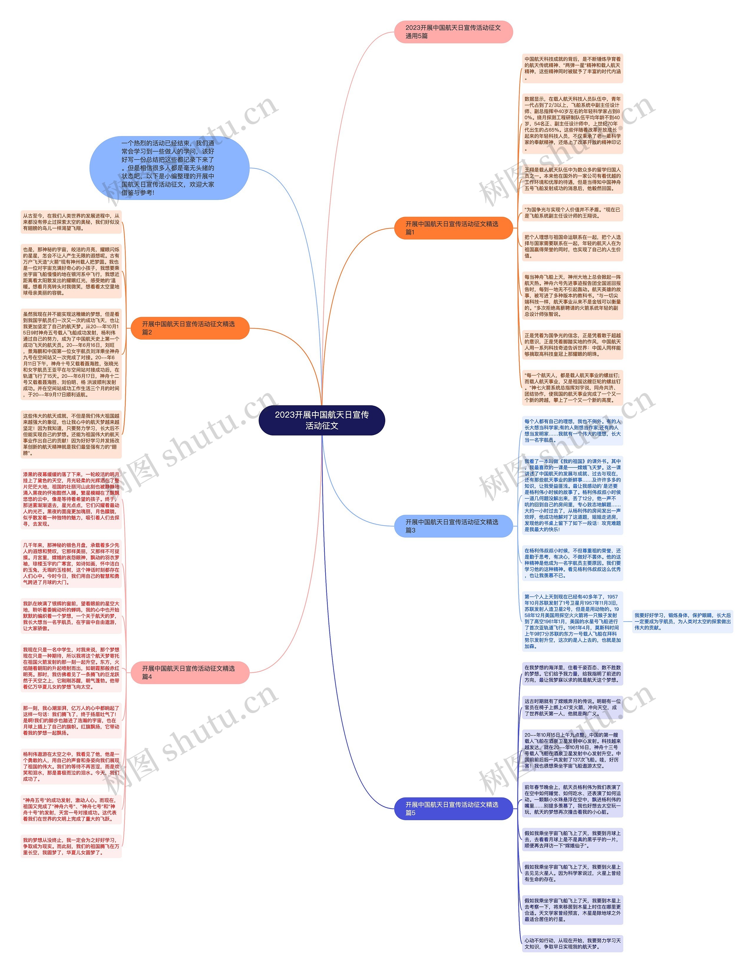 2023开展中国航天日宣传活动征文思维导图