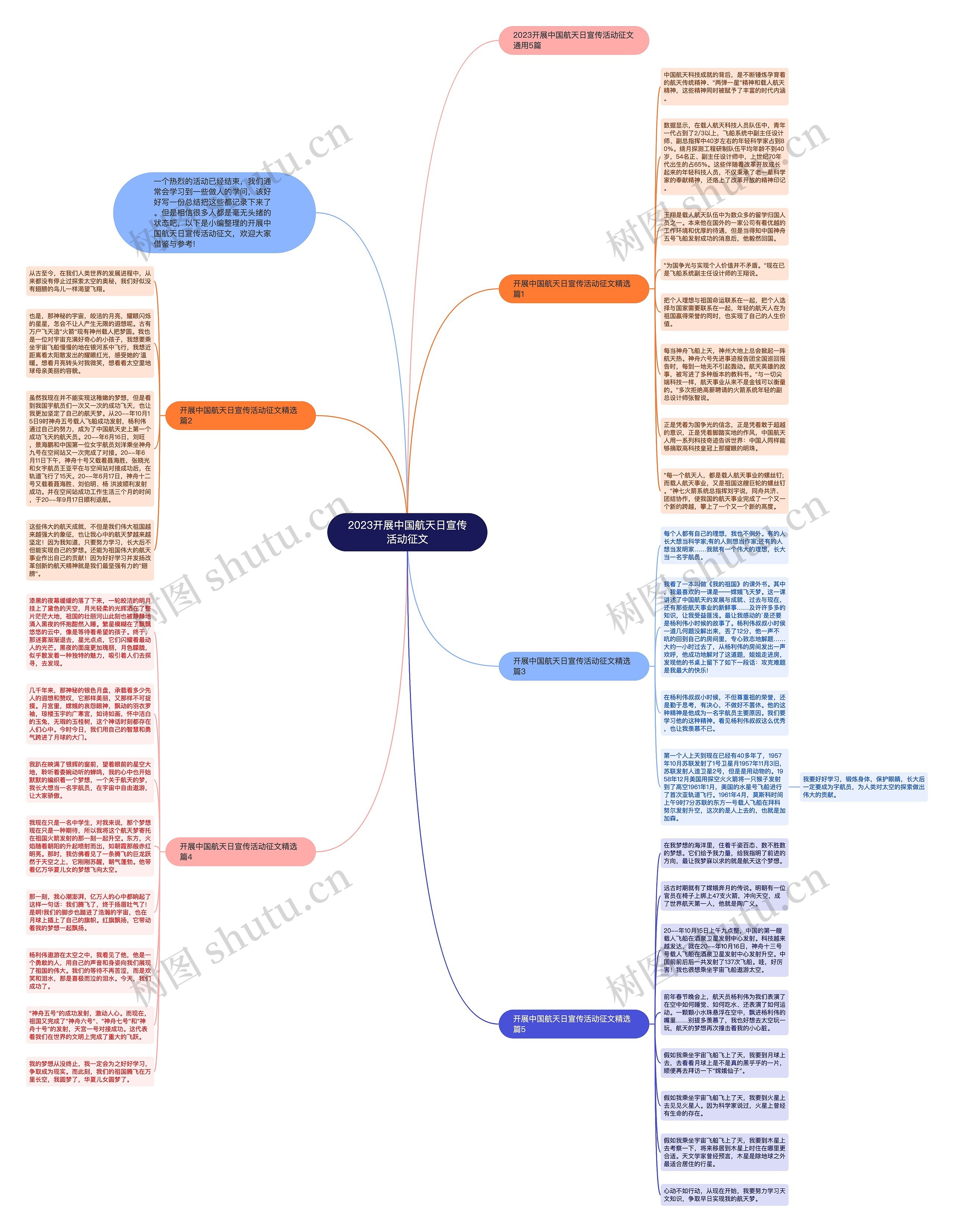 2023开展中国航天日宣传活动征文思维导图高清图 2023开展中国航天日宣传活动征文思维导图