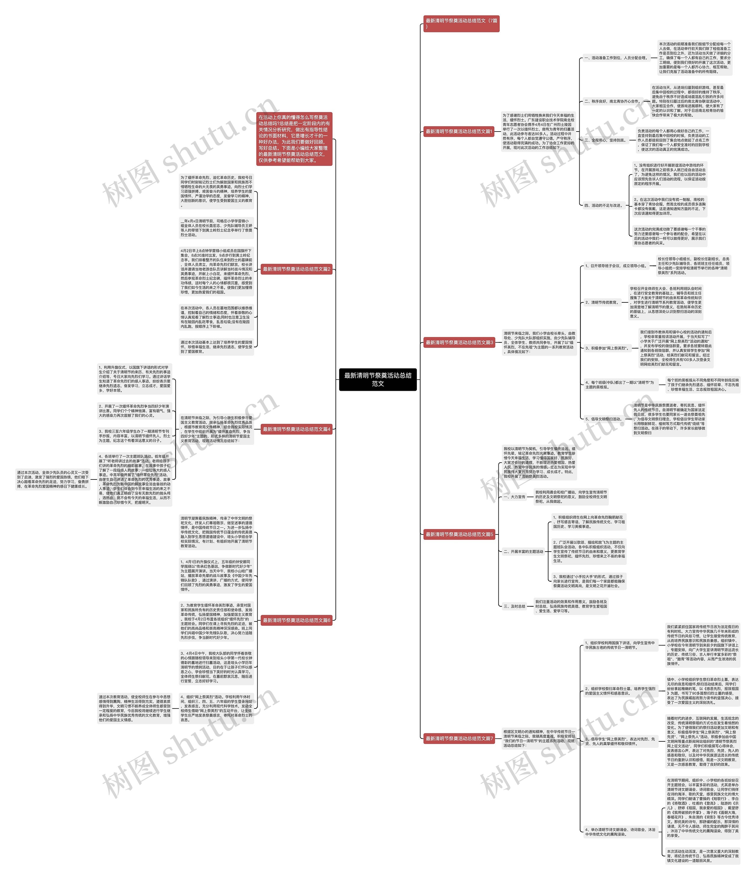 最新清明节祭奠活动总结范文思维导图