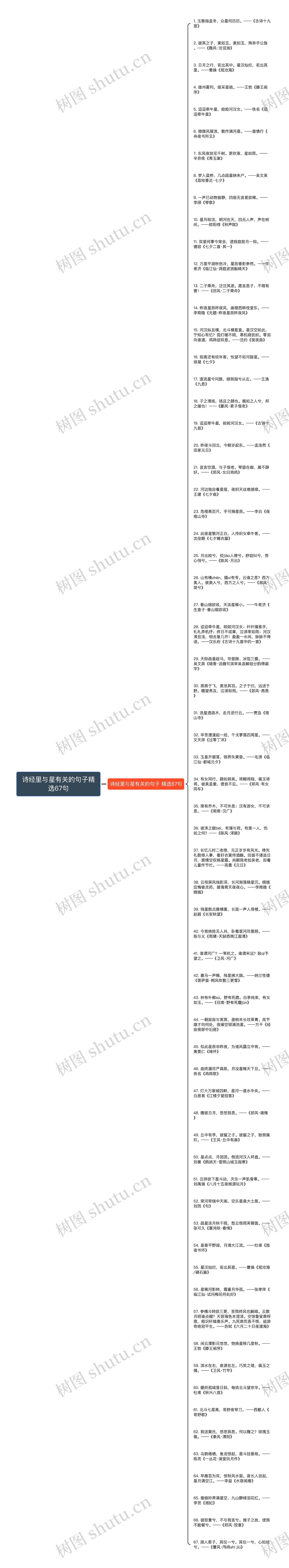 诗经里与星有关的句子精选67句