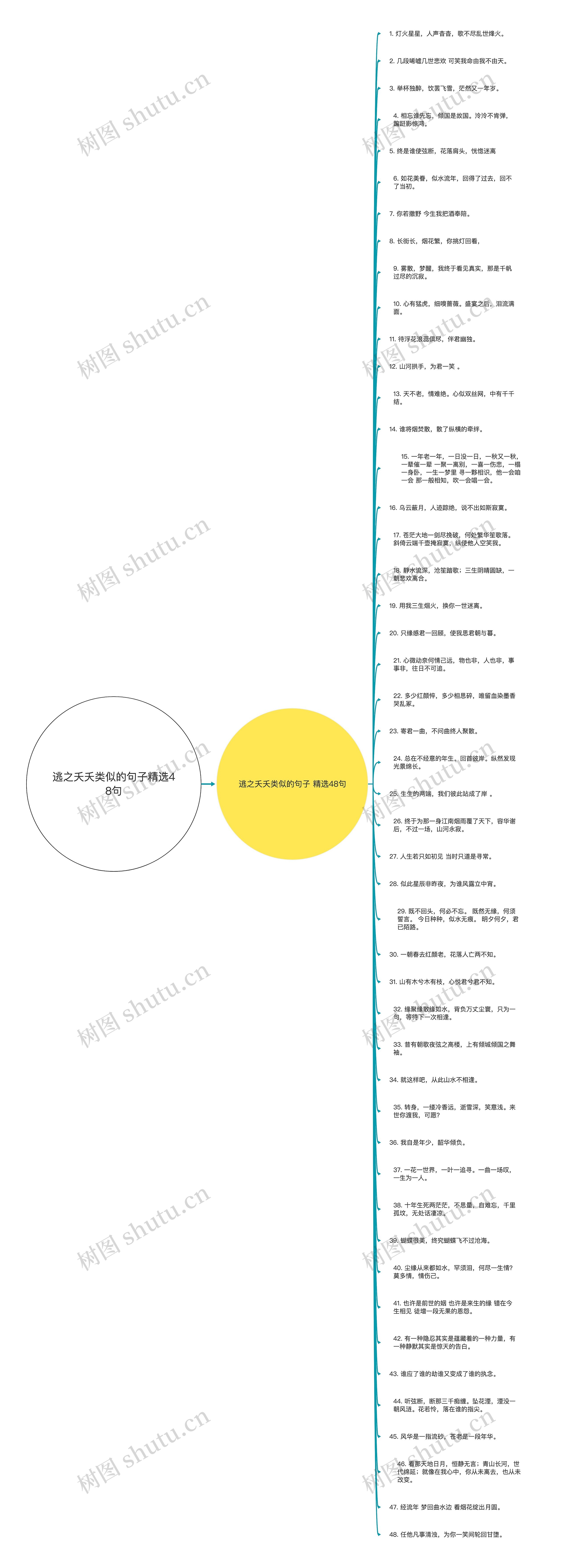 逃之夭夭类似的句子精选48句