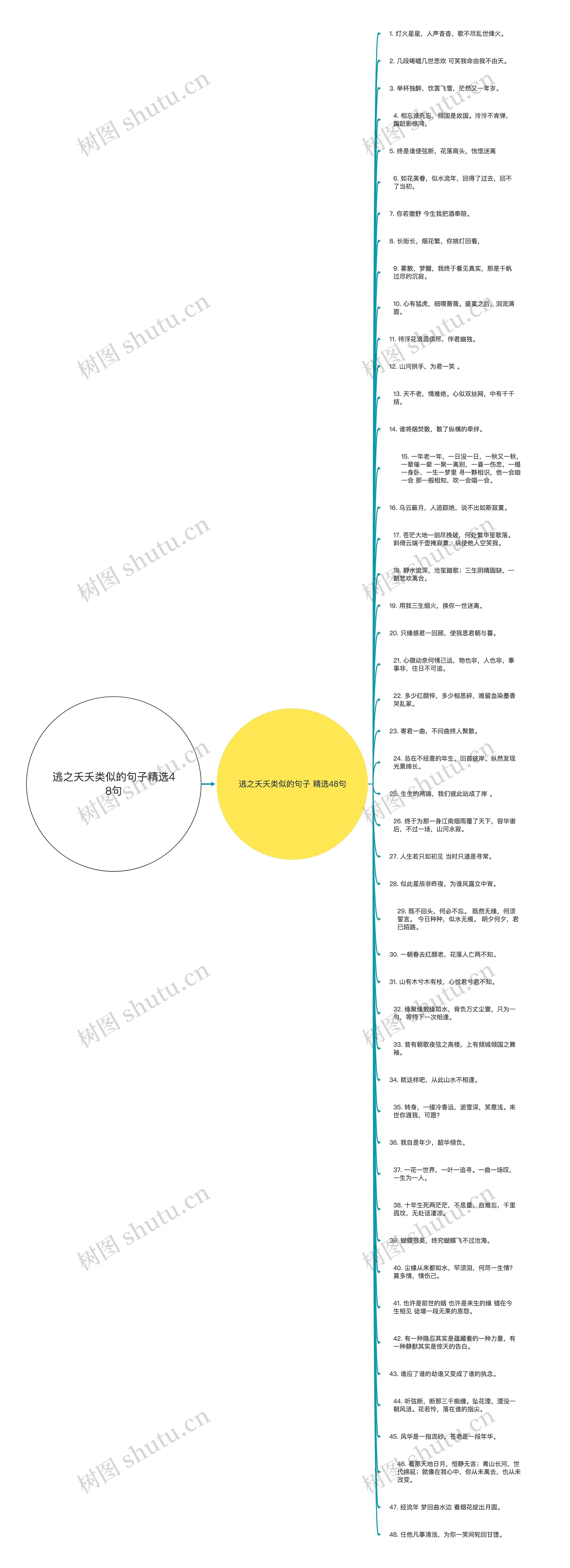 逃之夭夭类似的句子精选48句思维导图