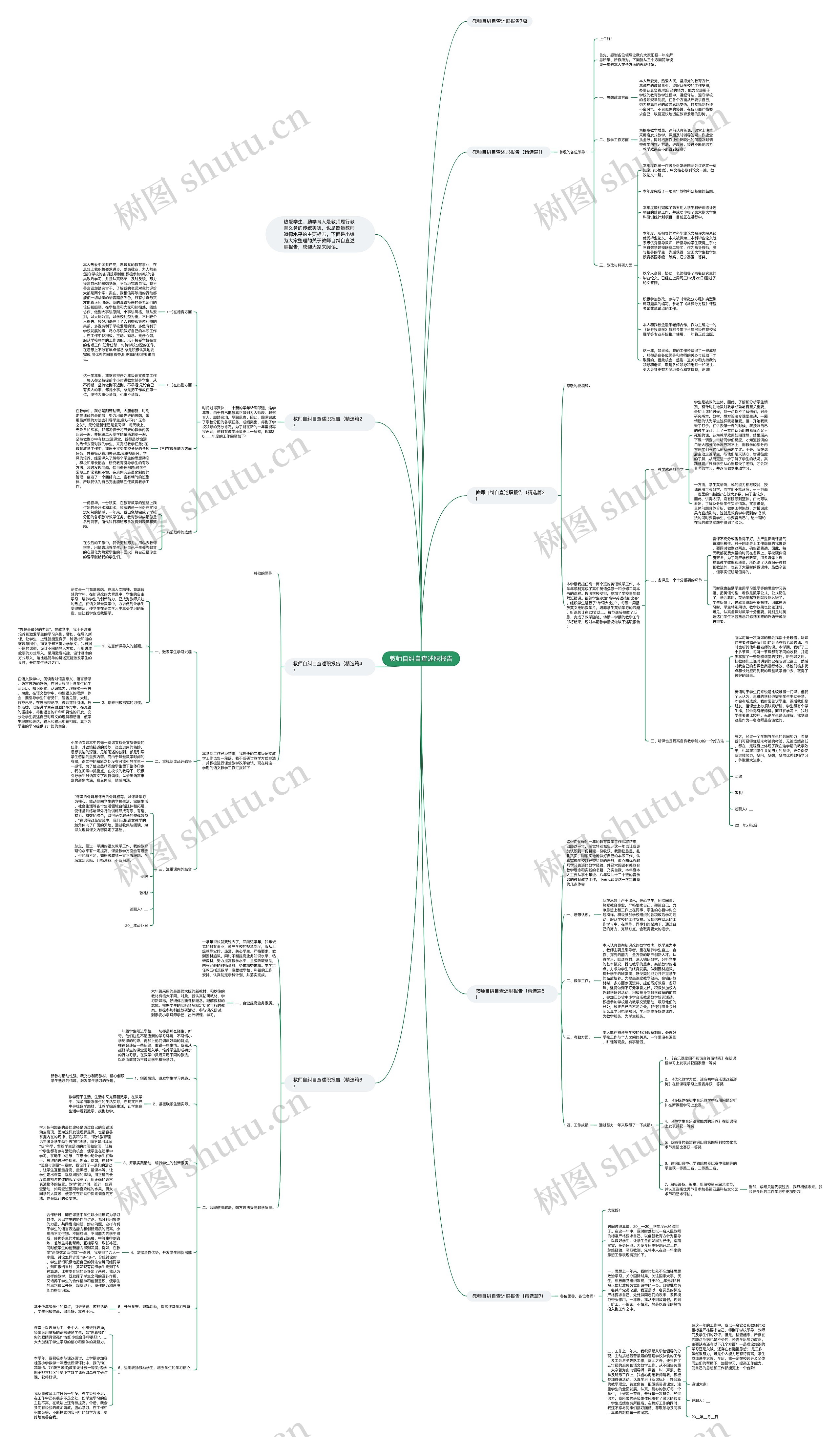 教师自纠自查述职报告思维导图