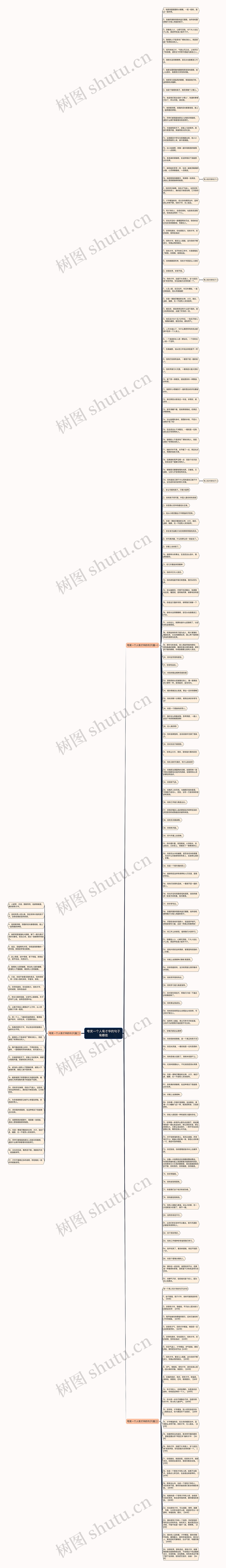 夸奖一个人有才华的句子有哪些思维导图