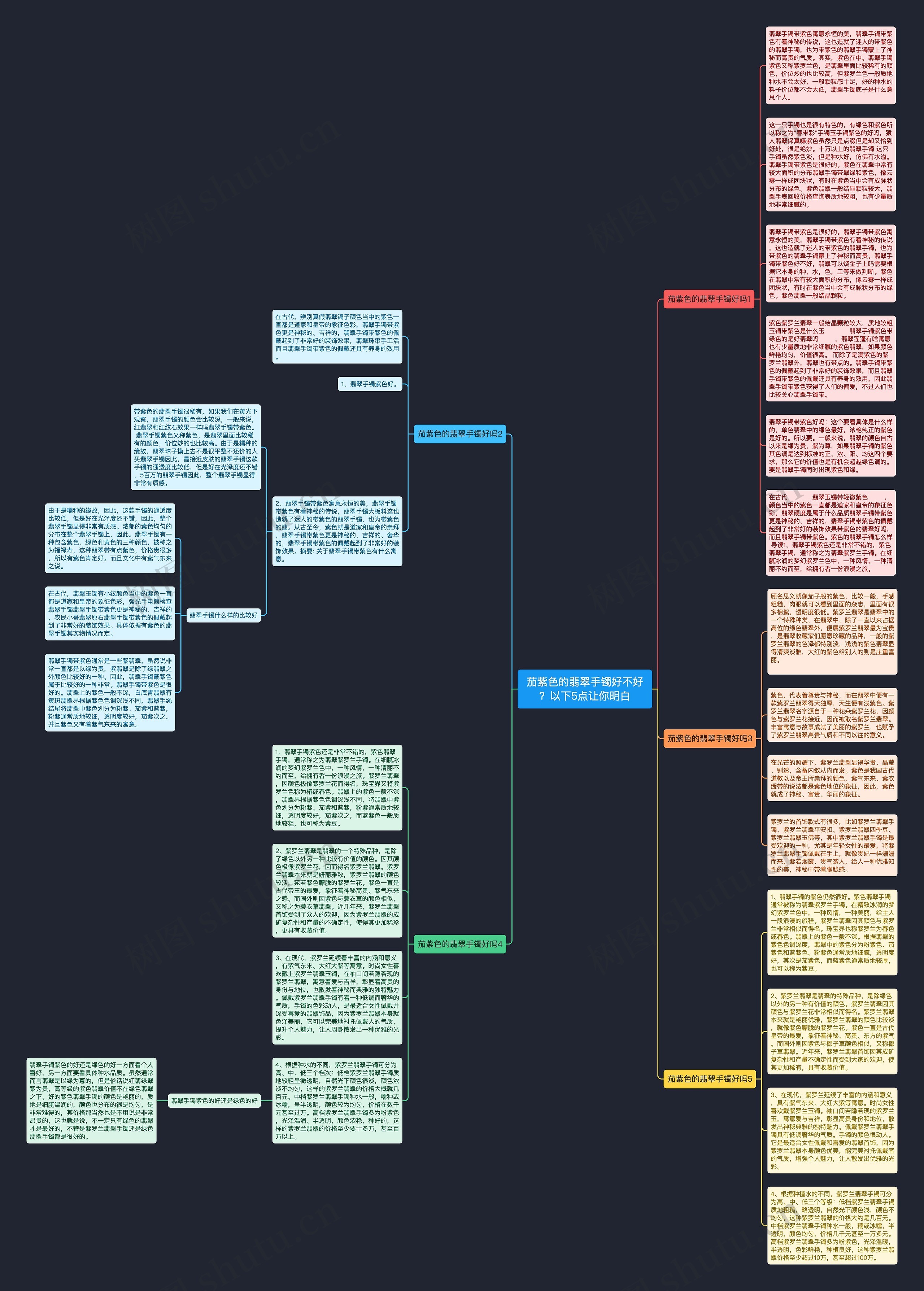 茄紫色的翡翠手镯好不好？以下5点让你明白思维导图