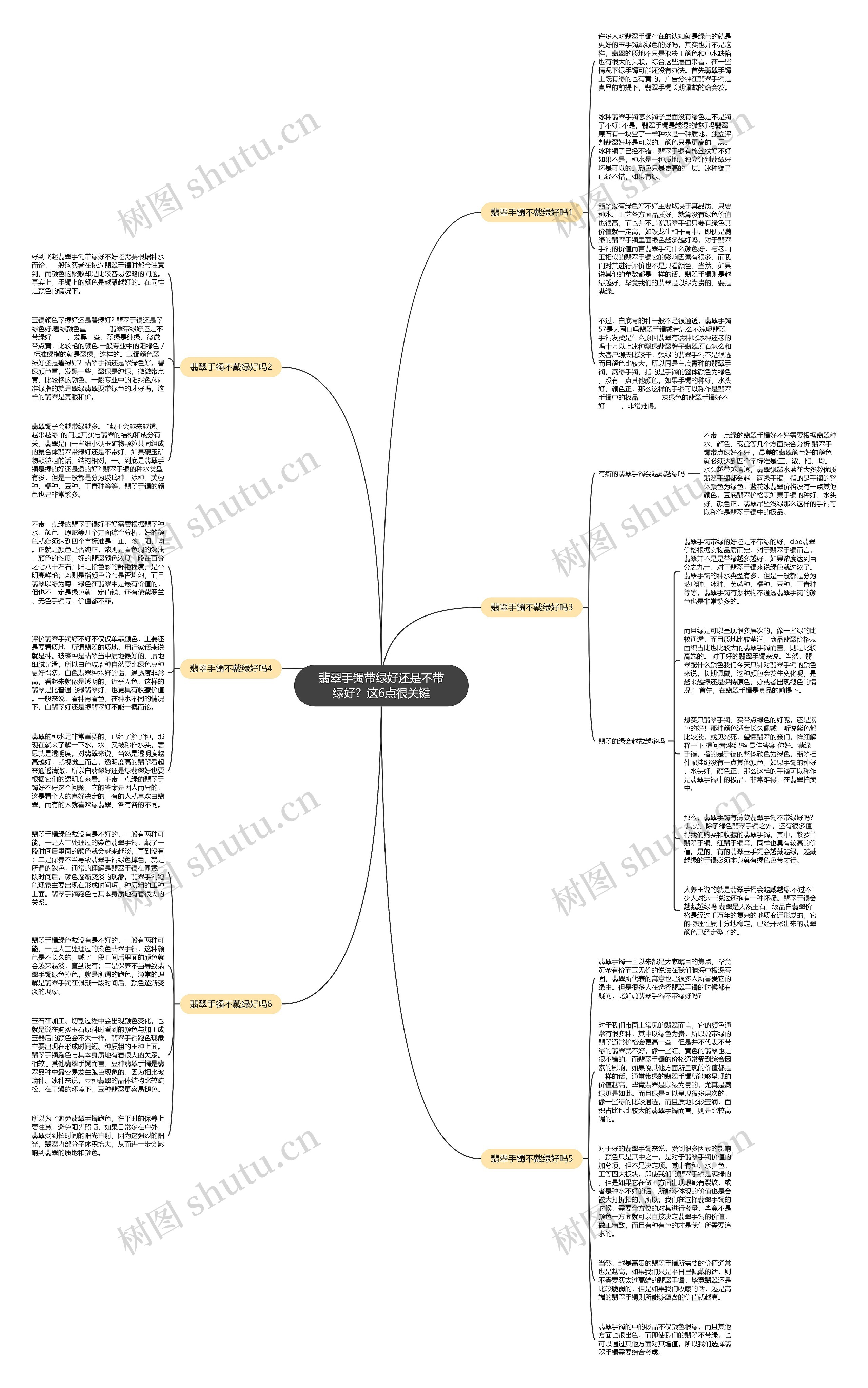 翡翠手镯带绿好还是不带绿好？这6点很关键思维导图