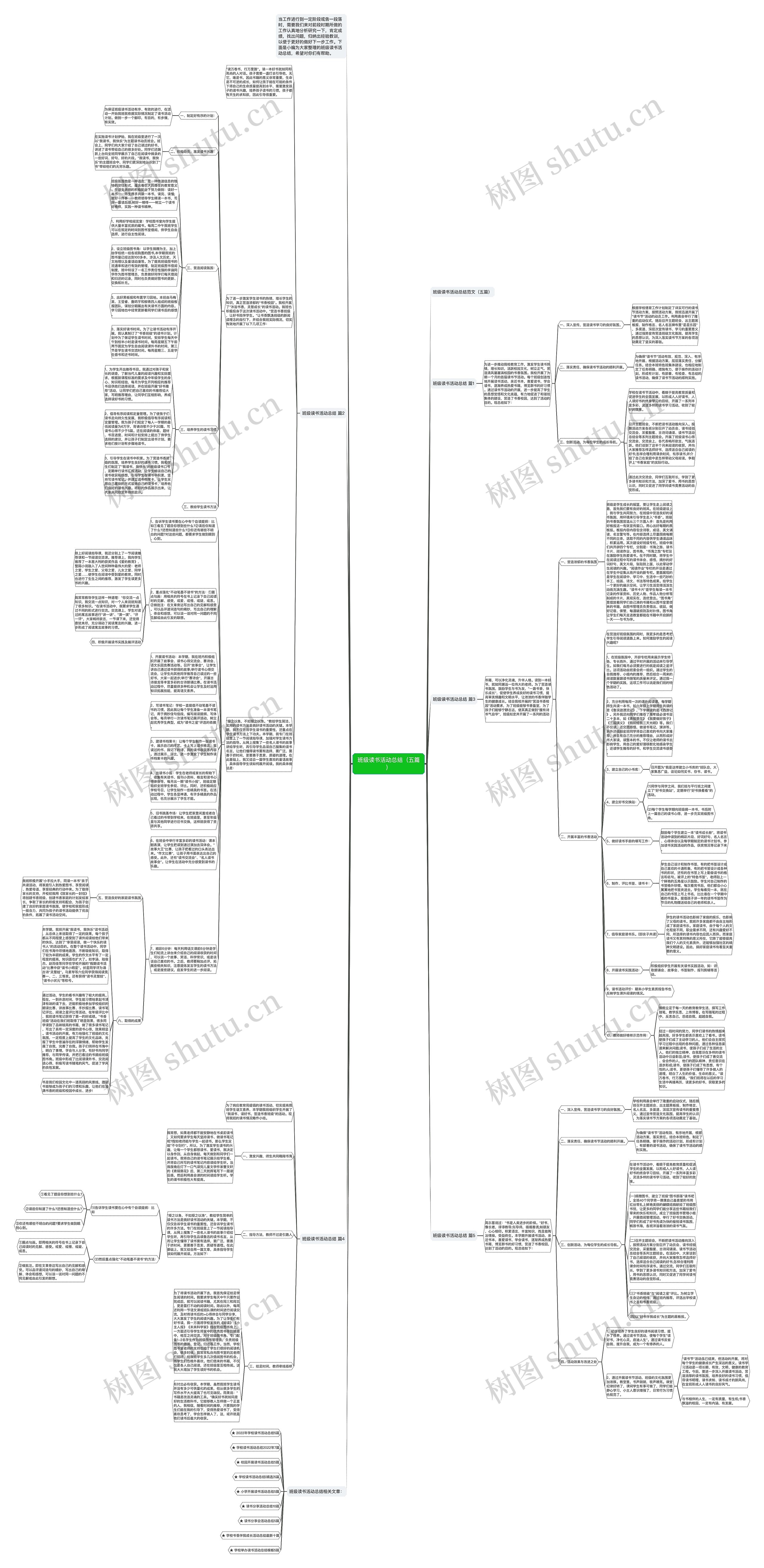 班级读书活动总结（五篇）思维导图