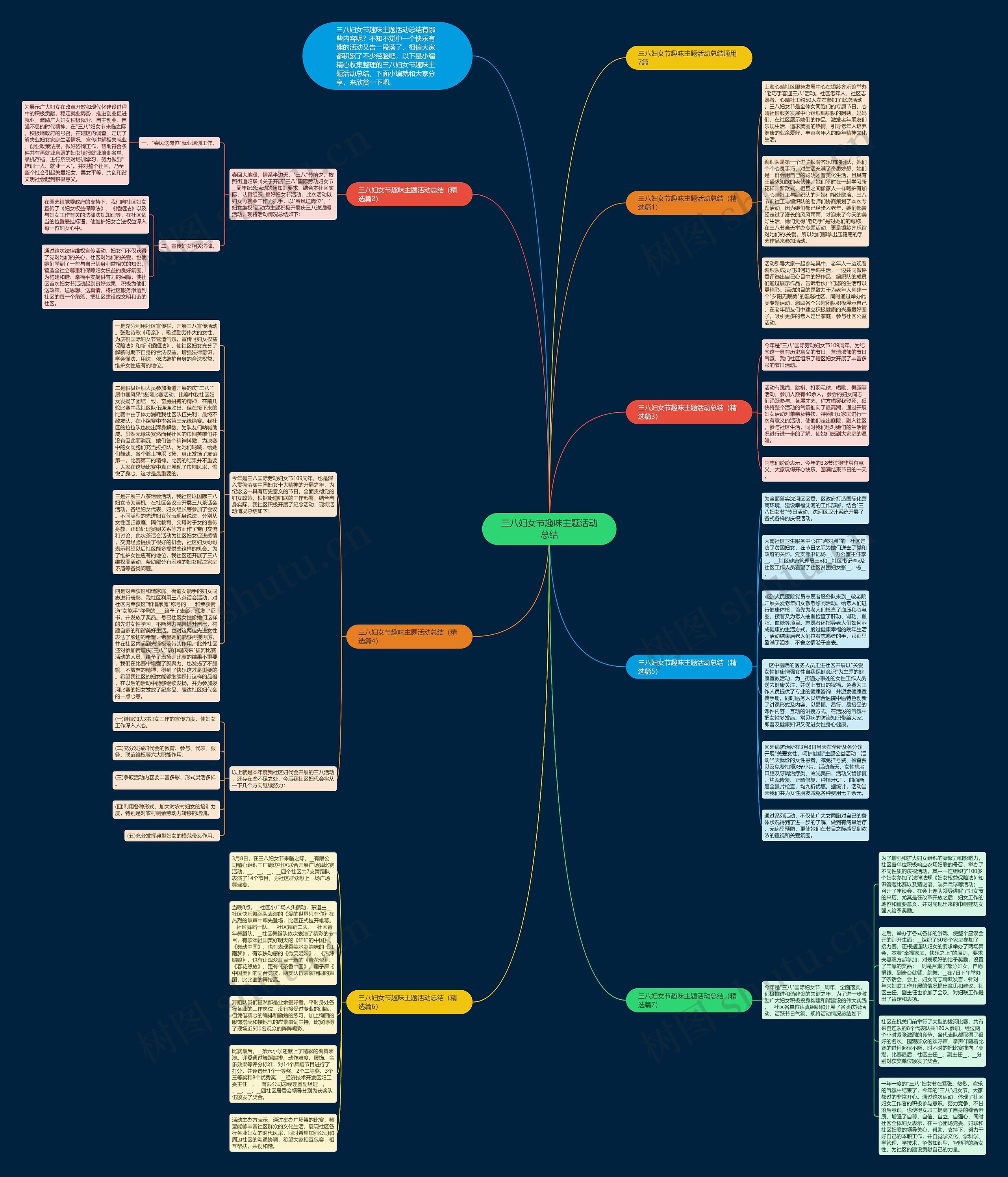 三八妇女节趣味主题活动总结思维导图