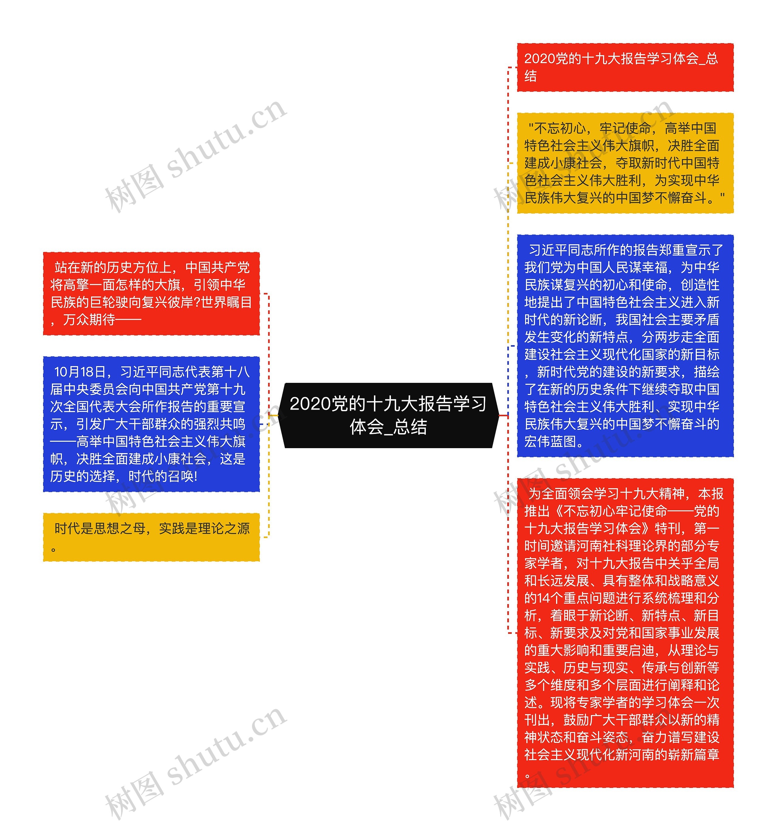 2020党的十九大报告学习体会_总结思维导图