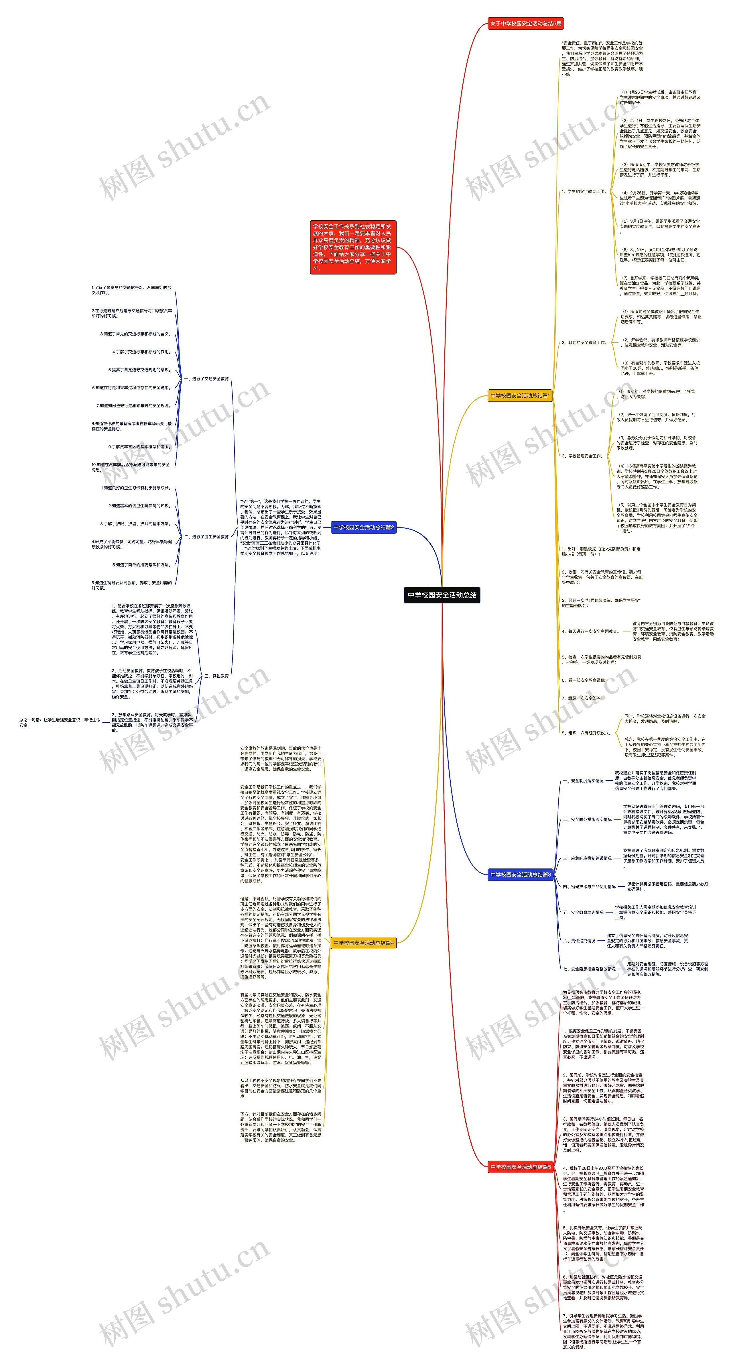 中学校园安全活动总结思维导图