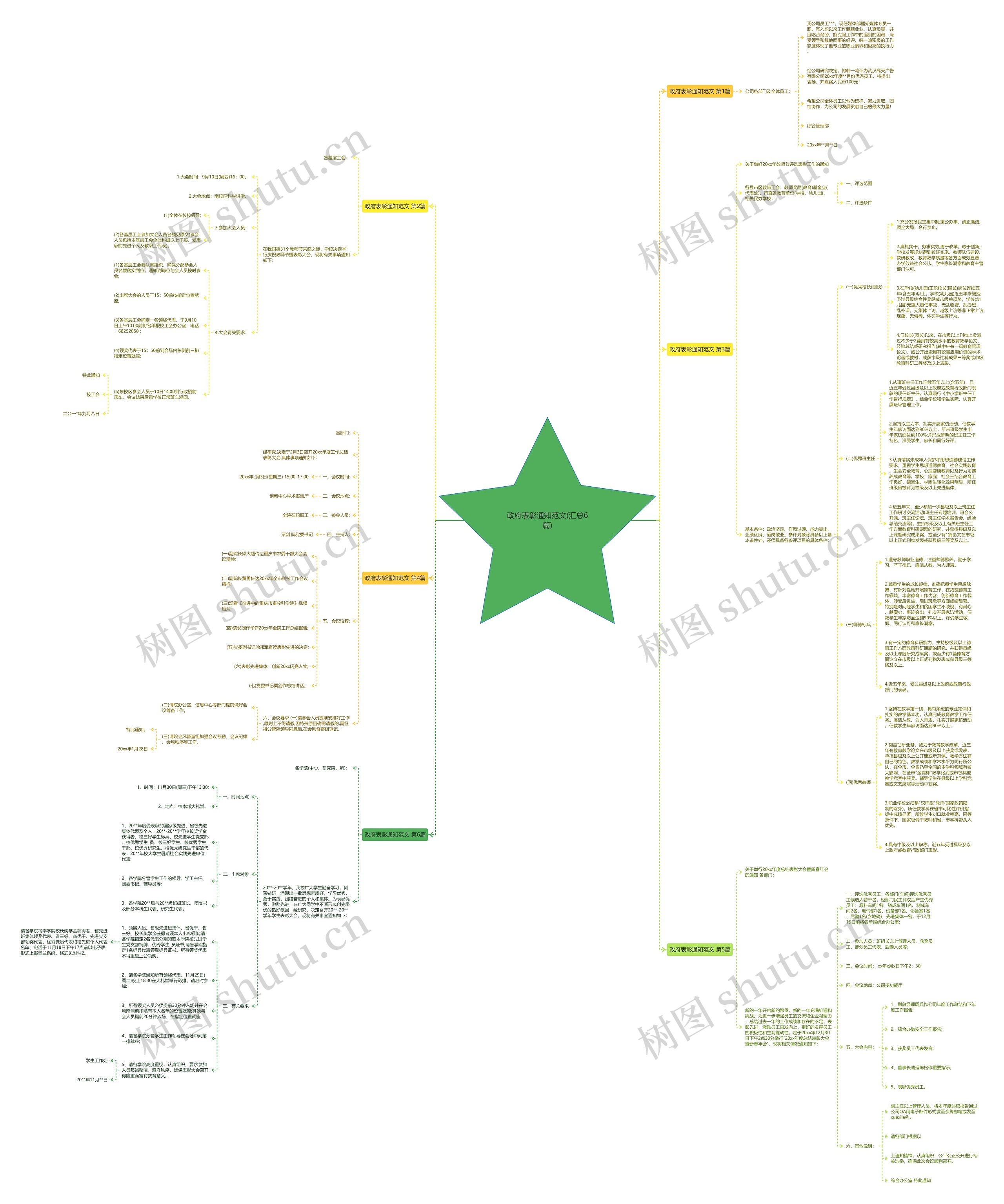 政府表彰通知范文(汇总6篇)思维导图