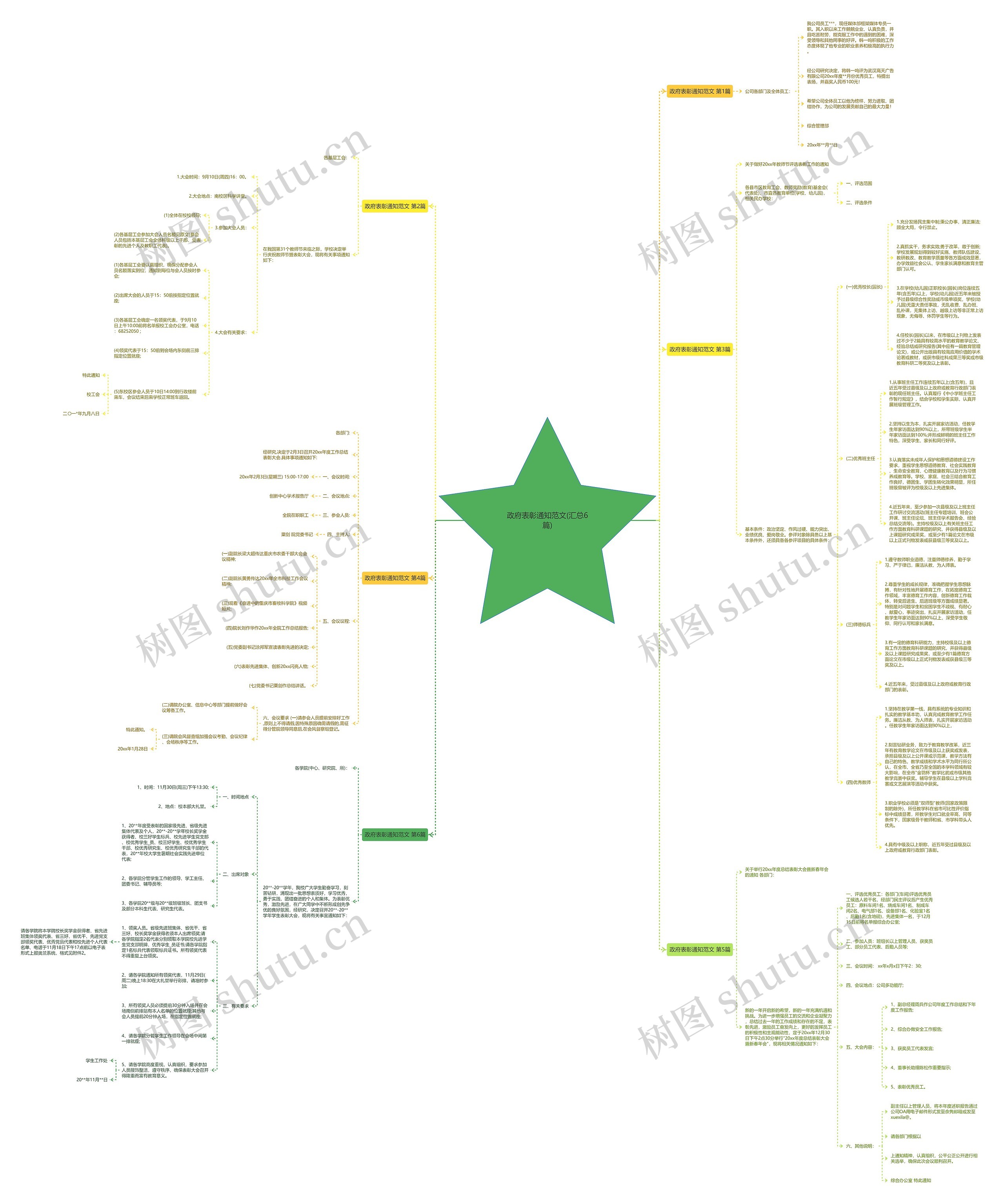 政府表彰通知范文(汇总6篇) 政府表彰通知范文(汇总6篇)