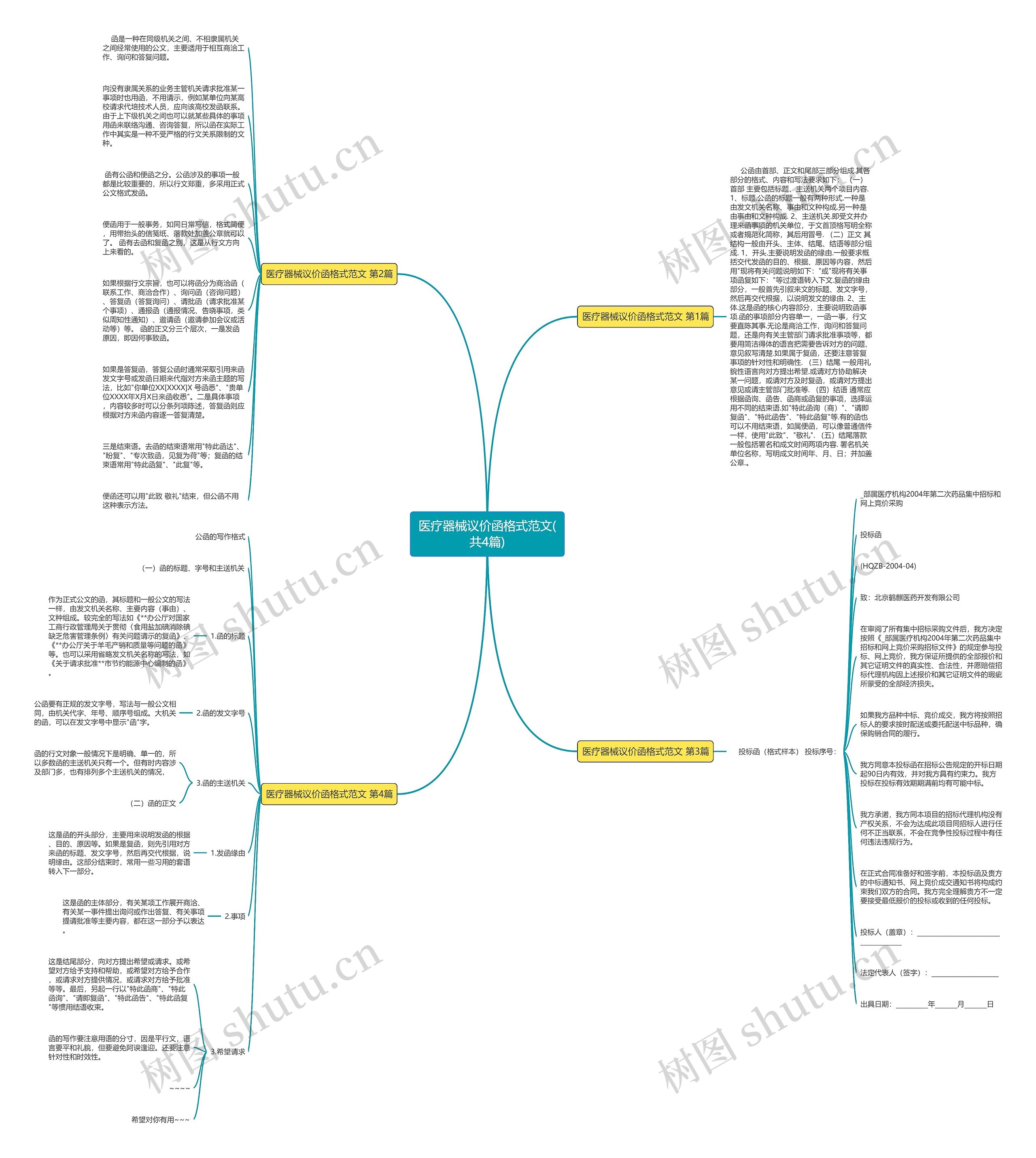 医疗器械议价函格式范文(共4篇)思维导图