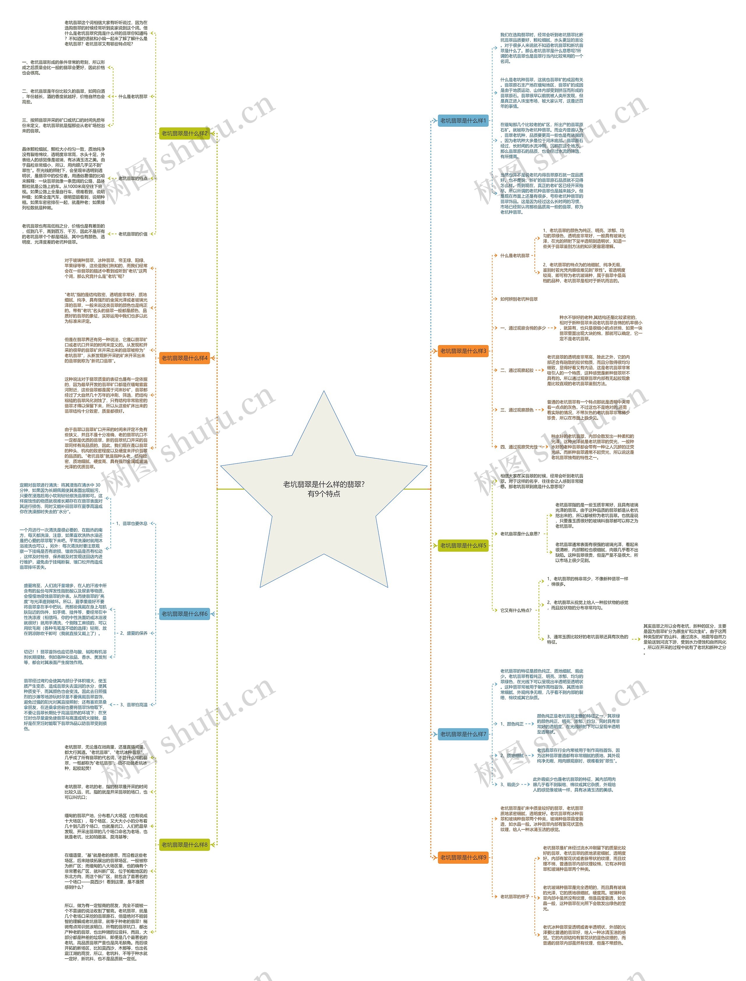 老坑翡翠是什么样的翡翠?有9个特点 老坑翡翠是什么样的翡翠?有9个特点