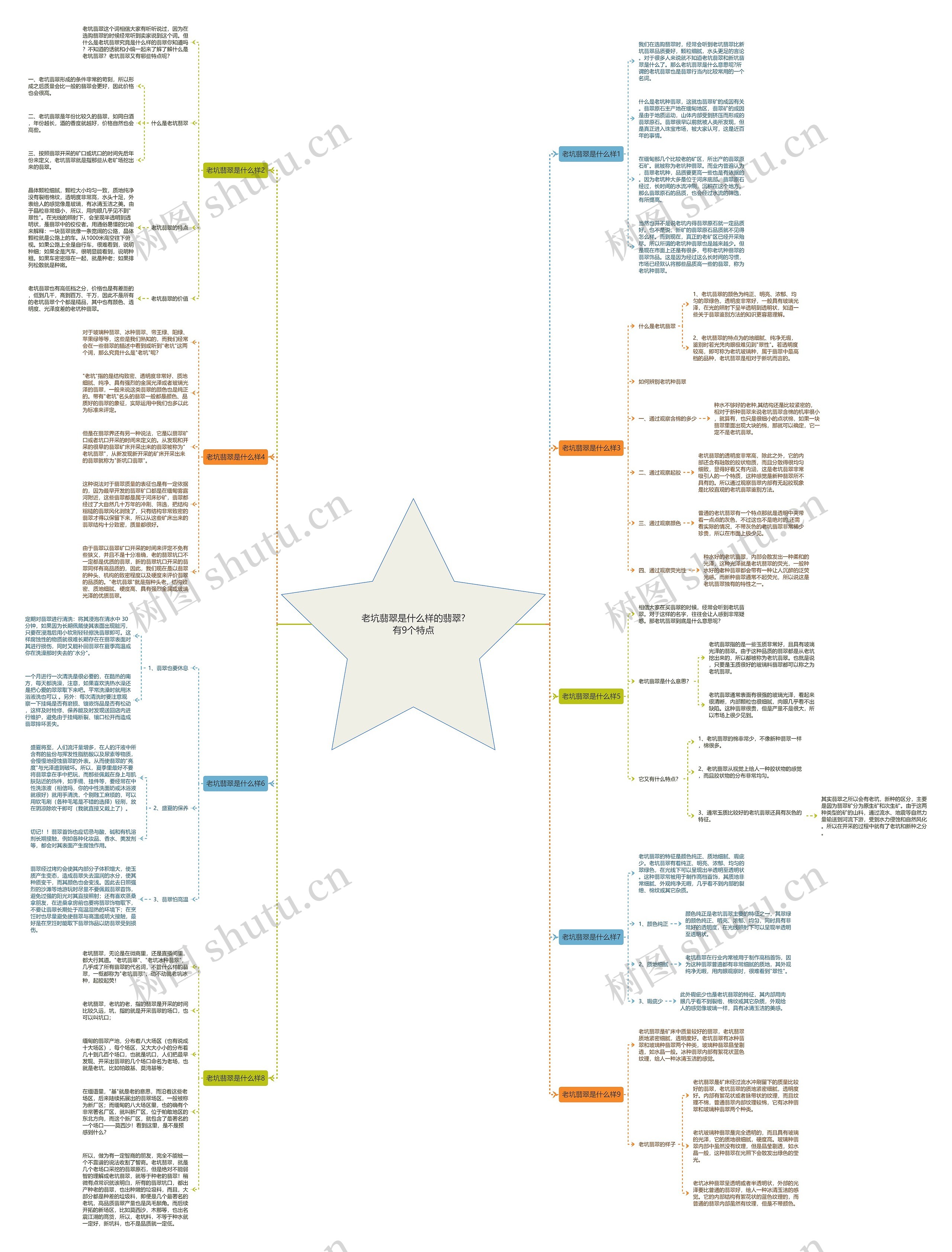 老坑翡翠是什么样的翡翠?有9个特点思维导图