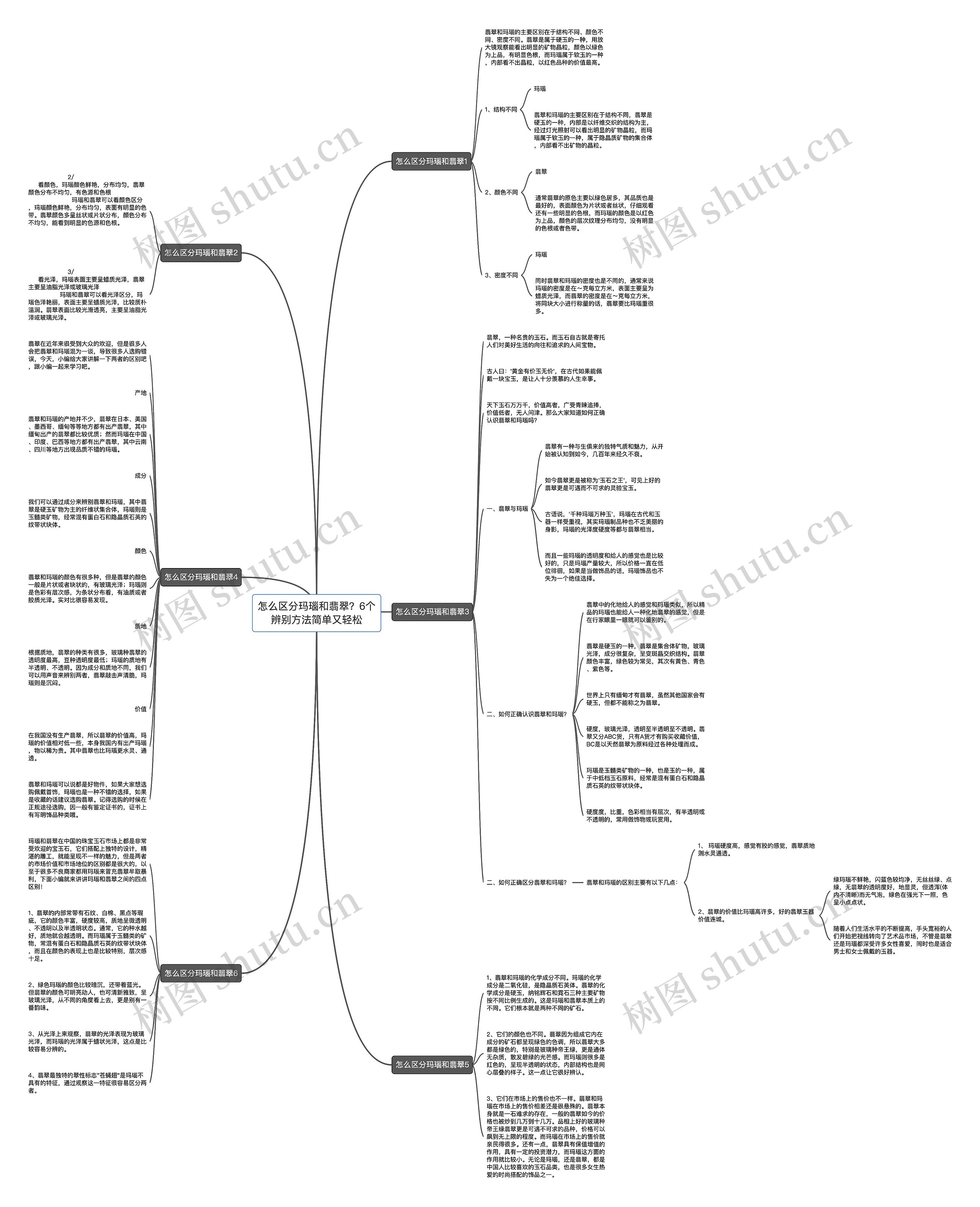 怎么区分玛瑙和翡翠？6个辨别方法简单又轻松思维导图